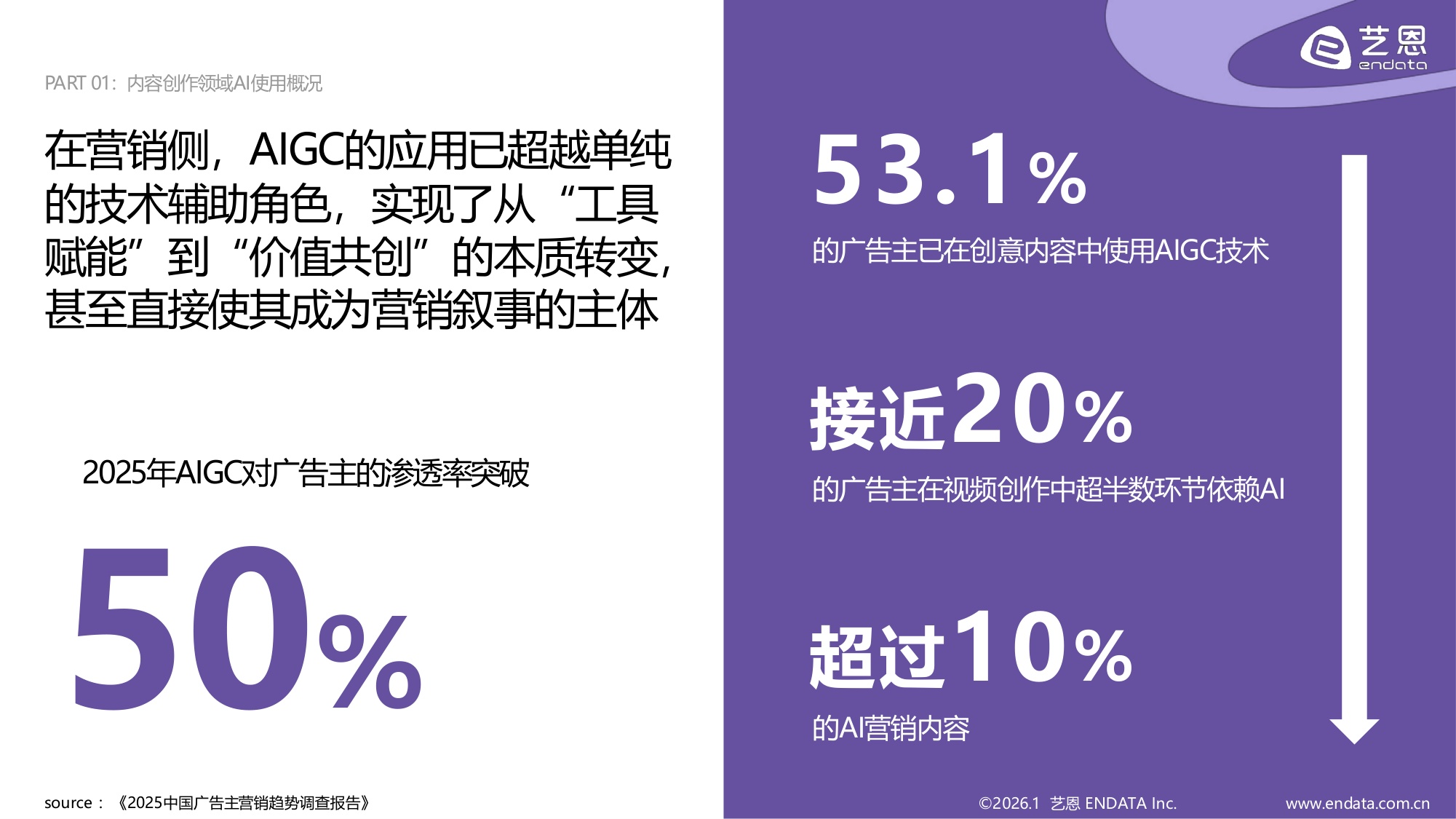 艺恩数据：2026年AI营销案例解读报告.pdf