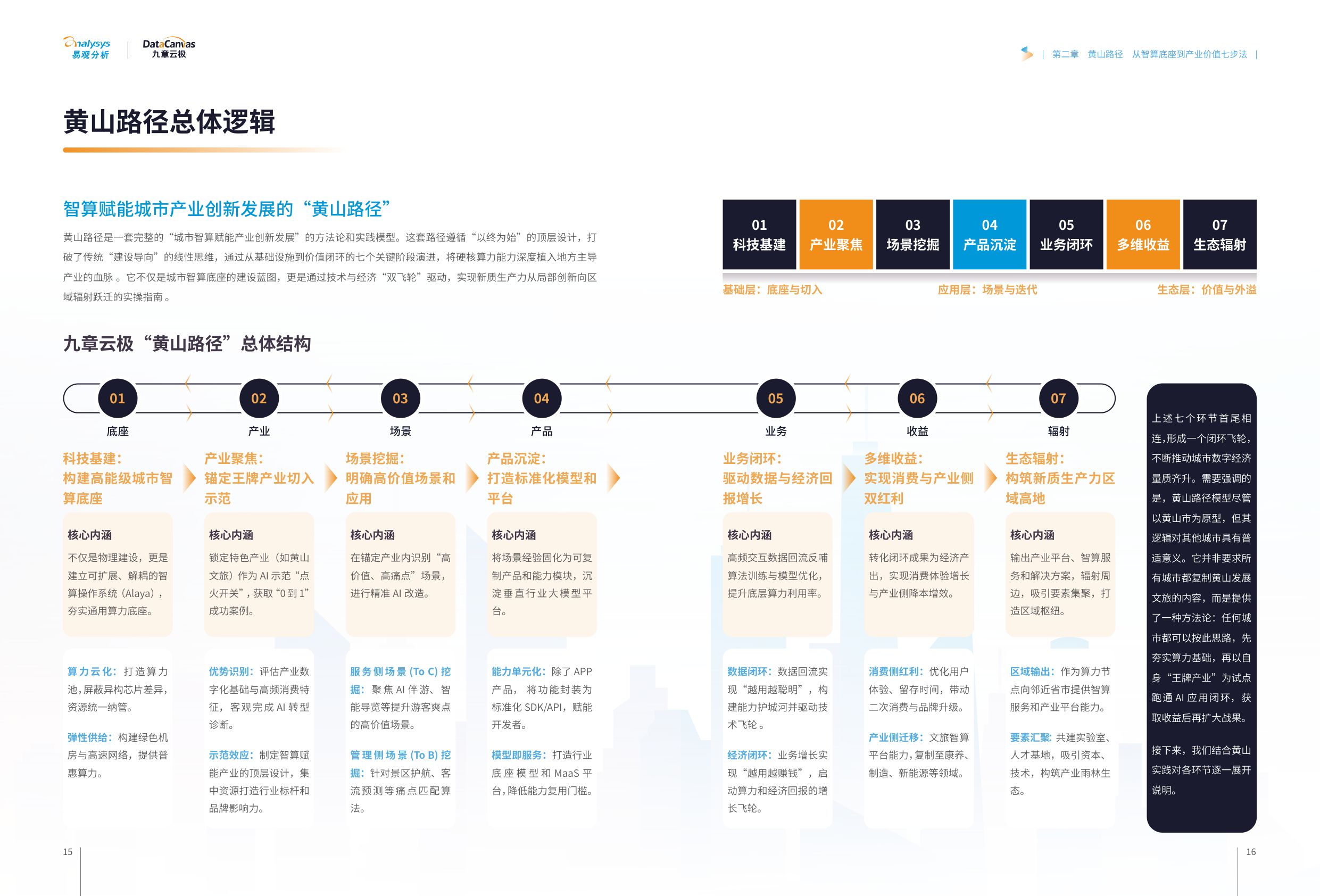 易观分析：2026智算赋能城市产业发展白皮书.pdf