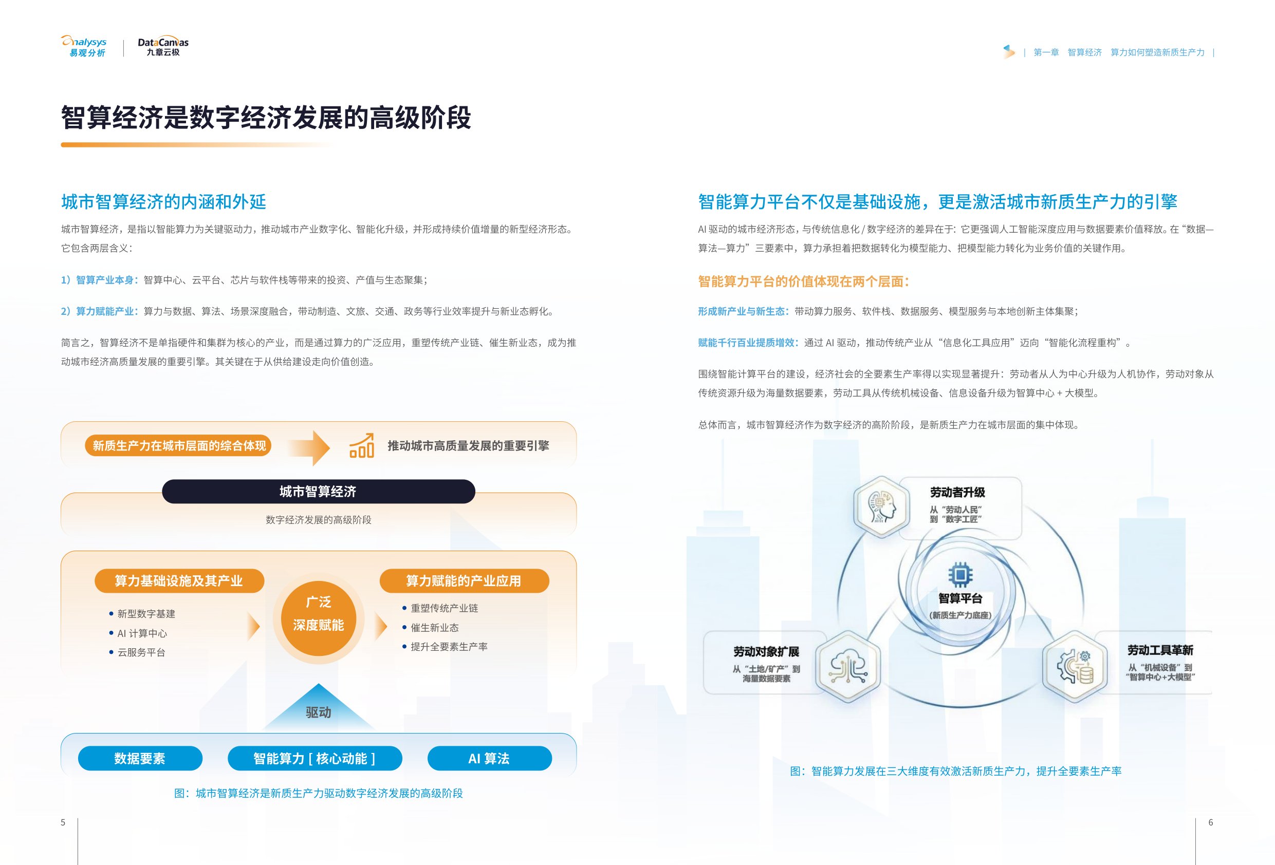 易观分析：2026智算赋能城市产业发展白皮书.pdf
