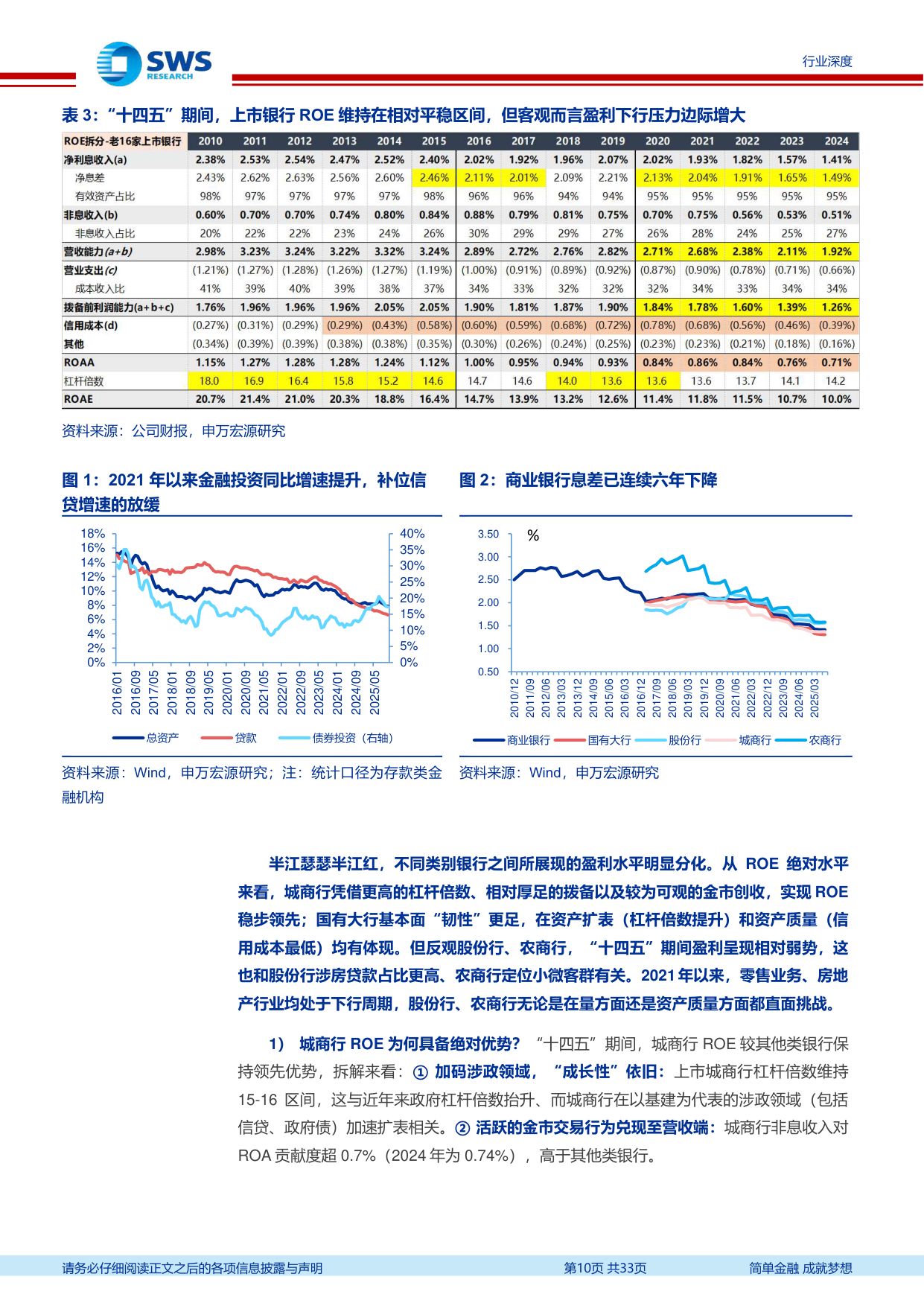 银行业十五五展望系列专题(上篇)：回眸十四五，监管引导和主动求变下的银行经营理念重构.pdf