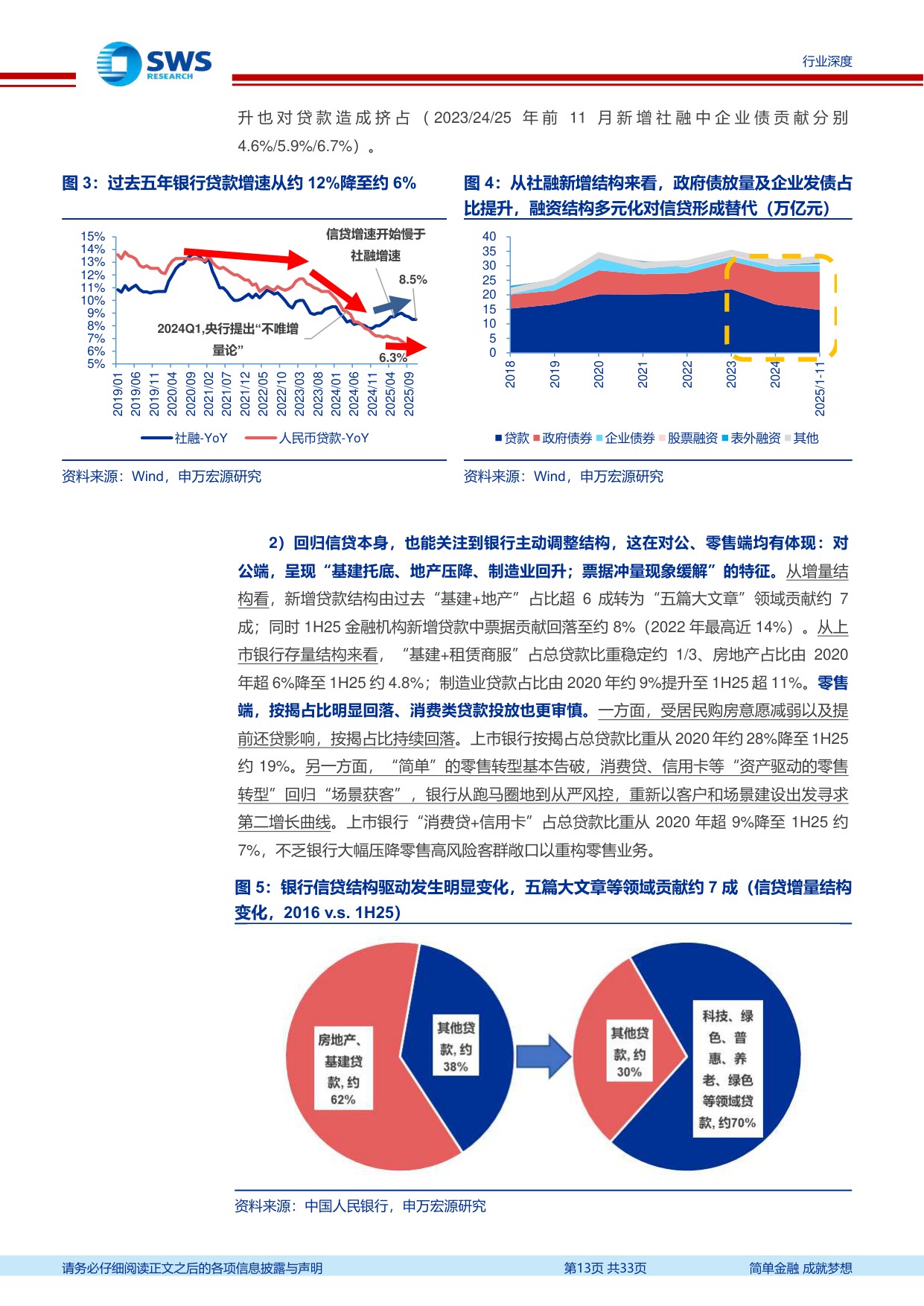 银行业十五五展望系列专题(上篇)：回眸十四五，监管引导和主动求变下的银行经营理念重构.pdf