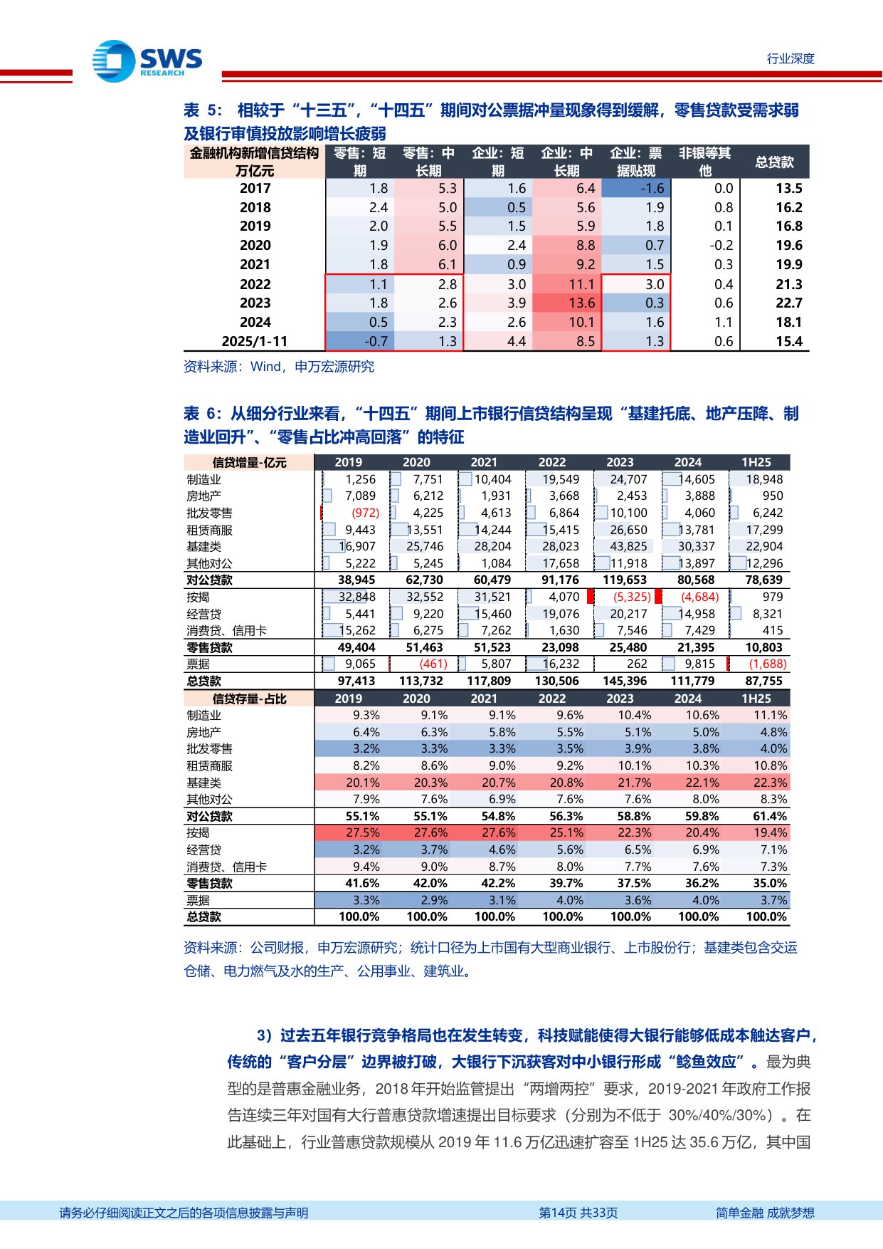 银行业十五五展望系列专题(上篇)：回眸十四五，监管引导和主动求变下的银行经营理念重构.pdf