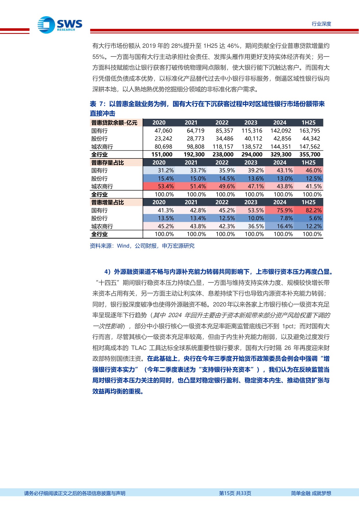 银行业十五五展望系列专题(上篇)：回眸十四五，监管引导和主动求变下的银行经营理念重构.pdf