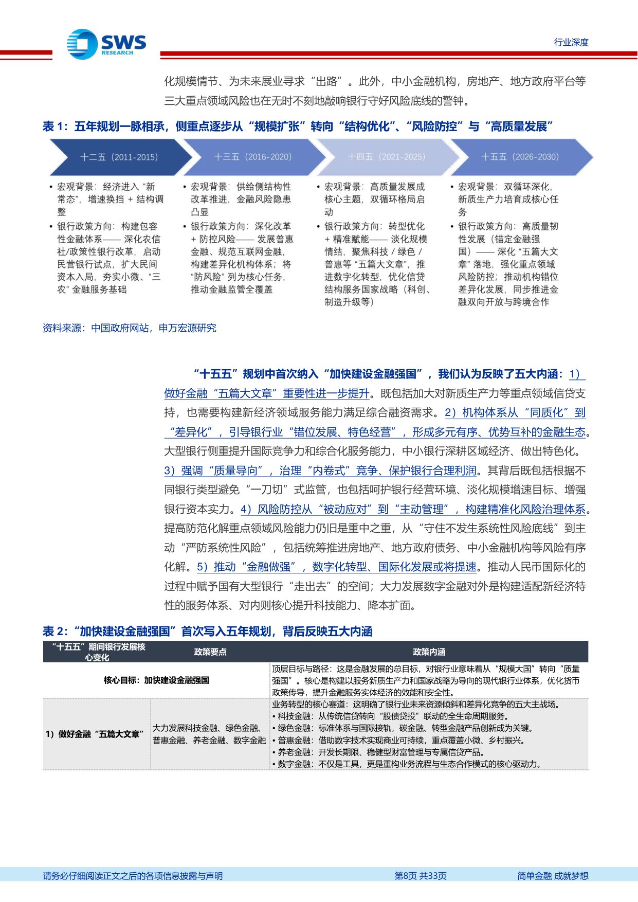 银行业十五五展望系列专题(上篇)：回眸十四五，监管引导和主动求变下的银行经营理念重构.pdf