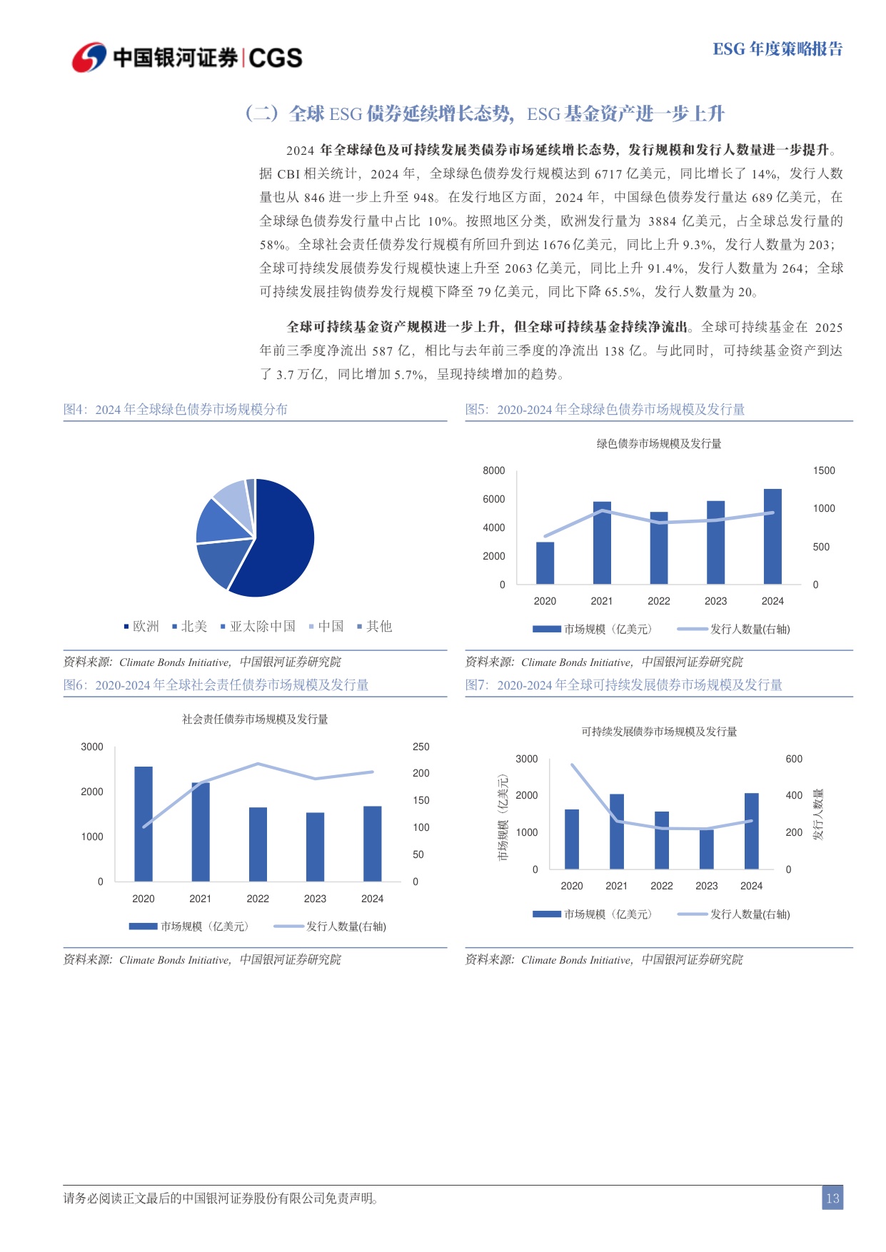 银河证券：全球ESG分化下的政策与市场.pdf
