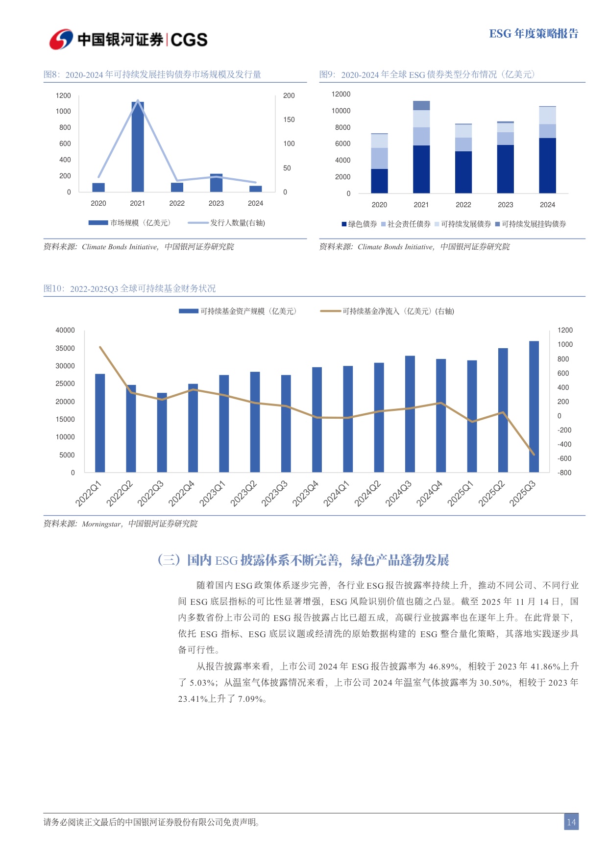 银河证券：全球ESG分化下的政策与市场.pdf