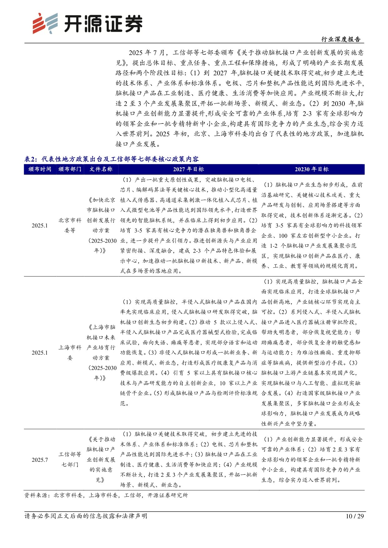 医药生物行业深度报告：“十五五”谋篇新蓝图,脑机接口进入产业化快车道.pdf