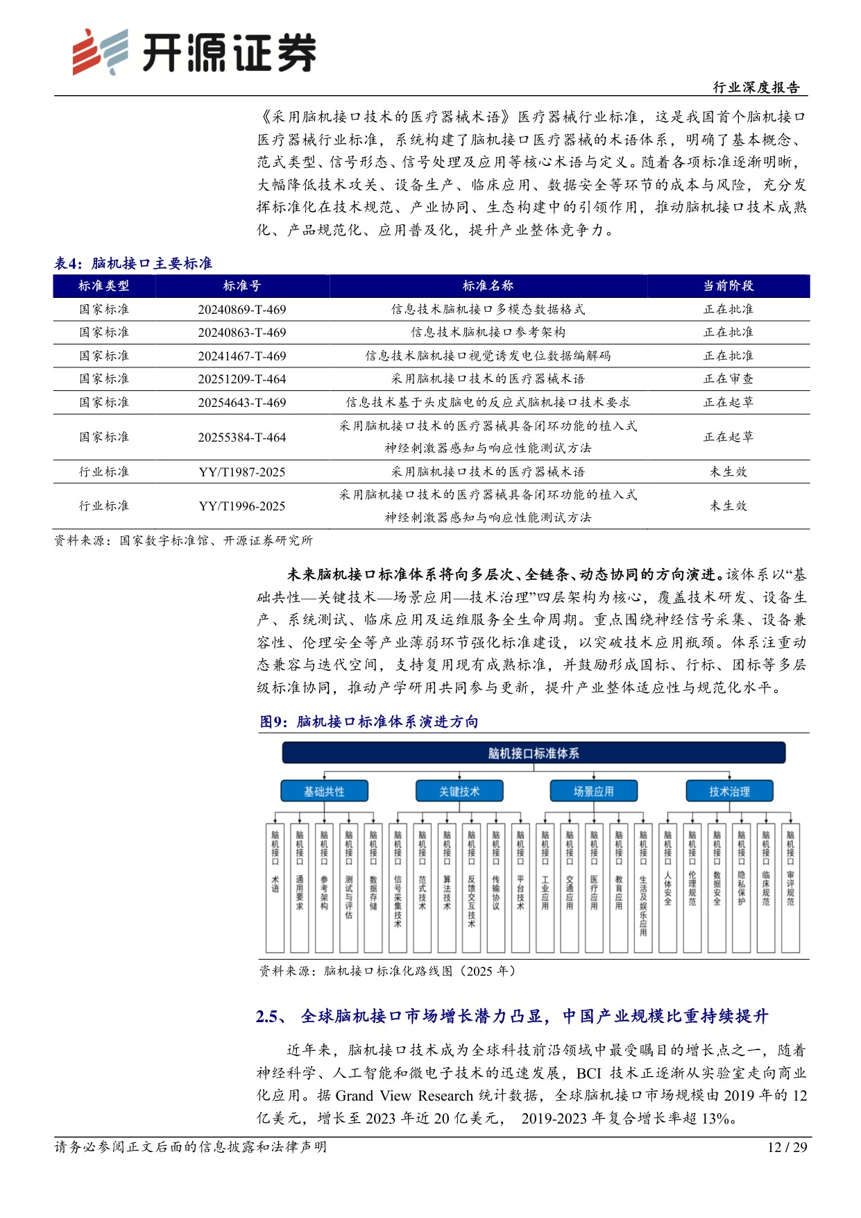 医药生物行业深度报告：“十五五”谋篇新蓝图,脑机接口进入产业化快车道.pdf