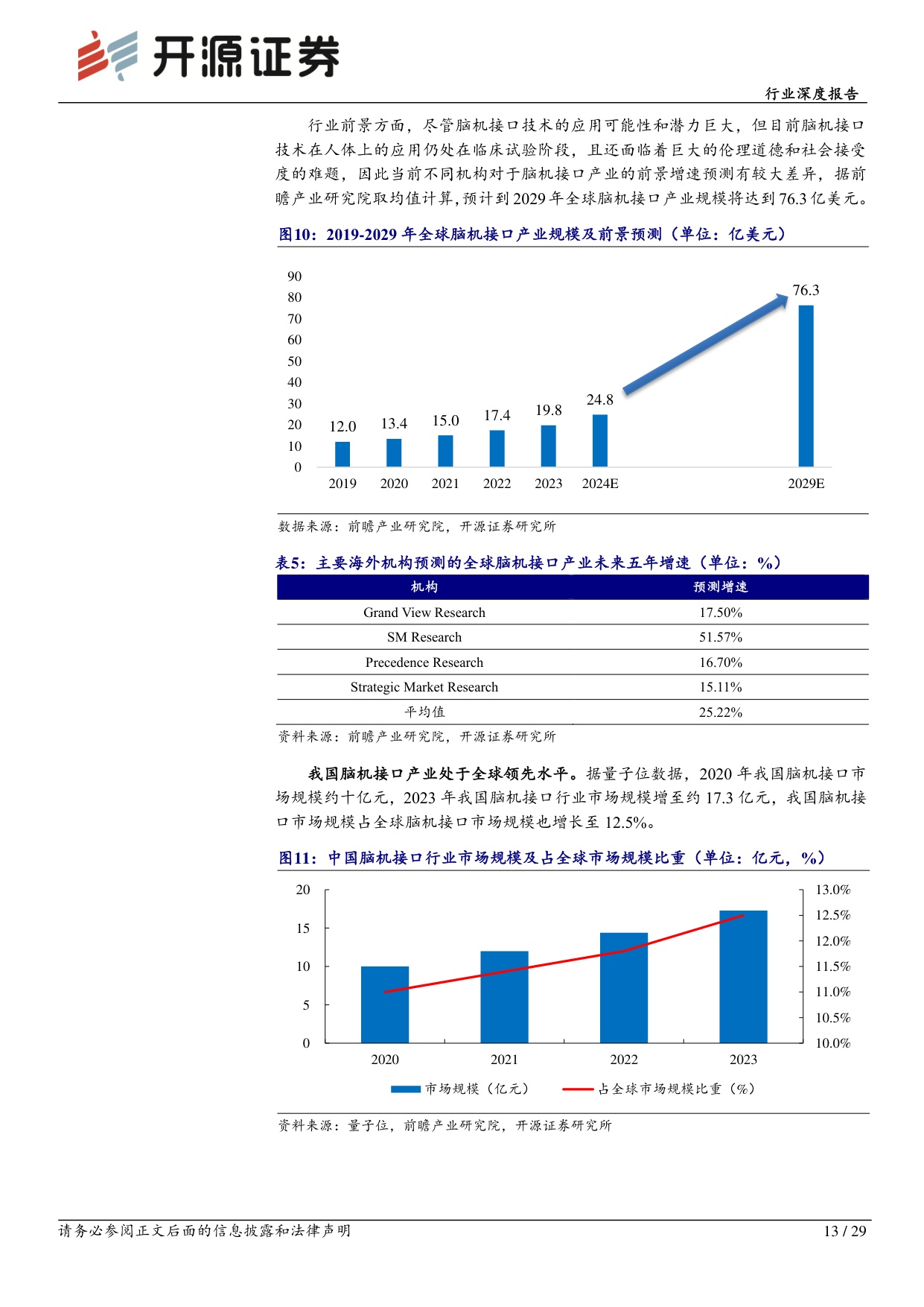 医药生物行业深度报告：“十五五”谋篇新蓝图,脑机接口进入产业化快车道.pdf