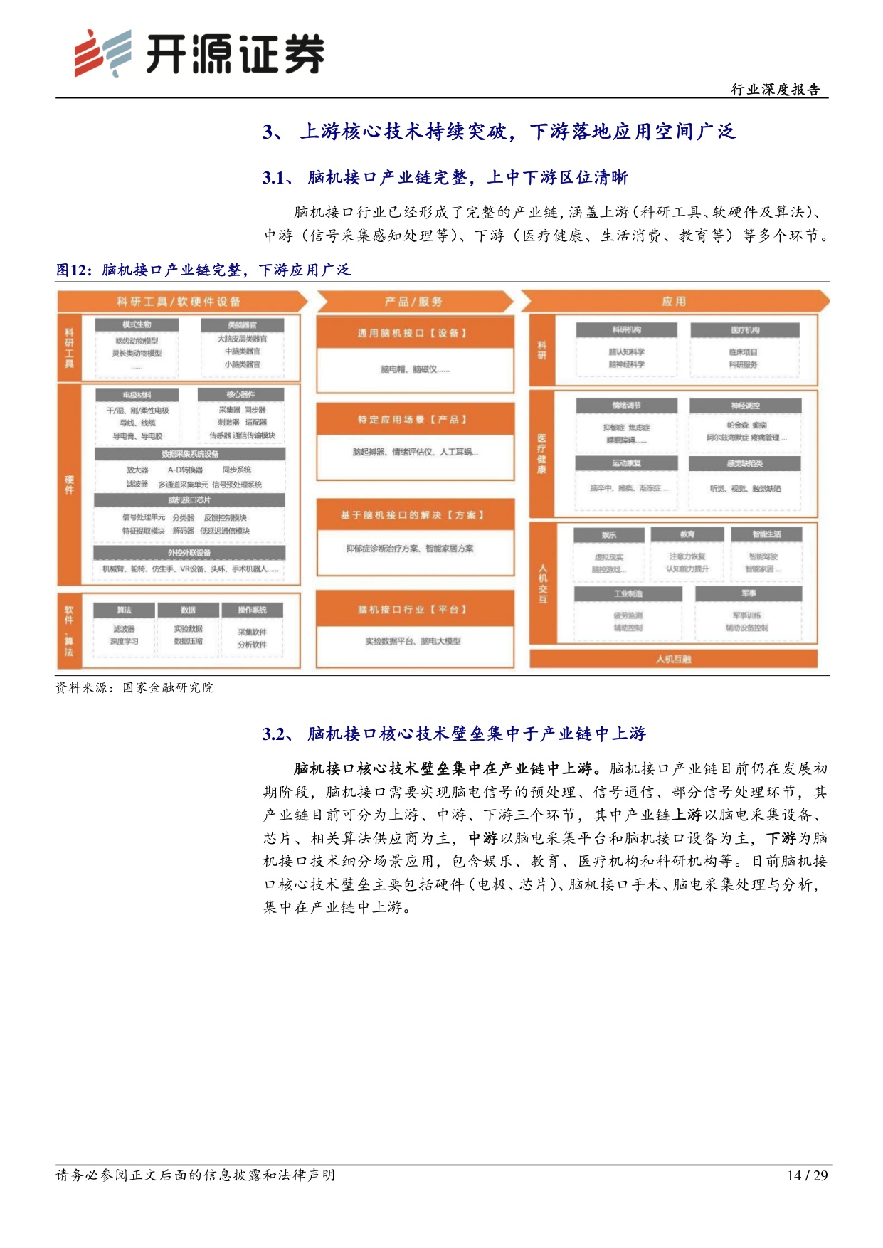 医药生物行业深度报告：“十五五”谋篇新蓝图,脑机接口进入产业化快车道.pdf