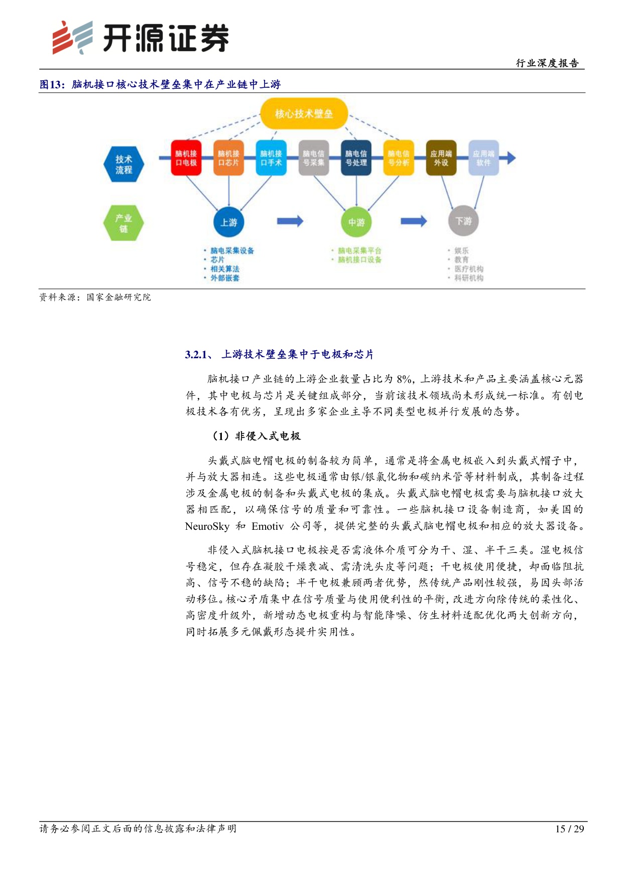 医药生物行业深度报告：“十五五”谋篇新蓝图,脑机接口进入产业化快车道.pdf