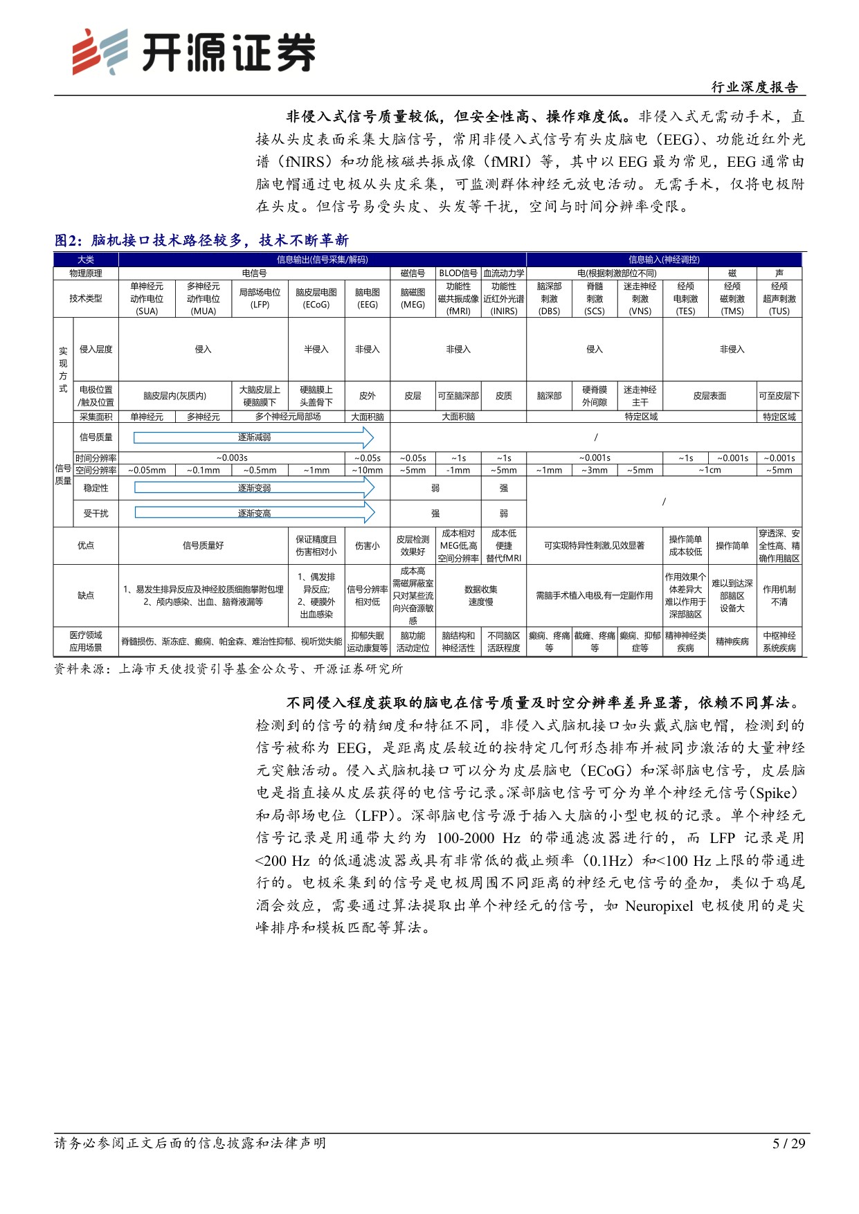 医药生物行业深度报告：“十五五”谋篇新蓝图,脑机接口进入产业化快车道.pdf