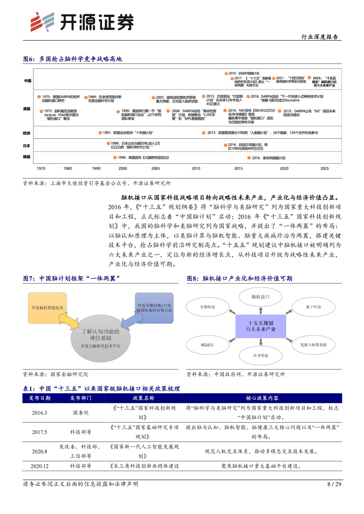 医药生物行业深度报告：“十五五”谋篇新蓝图,脑机接口进入产业化快车道.pdf