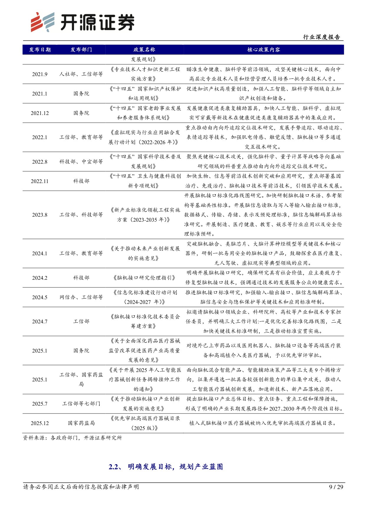 医药生物行业深度报告：“十五五”谋篇新蓝图,脑机接口进入产业化快车道.pdf
