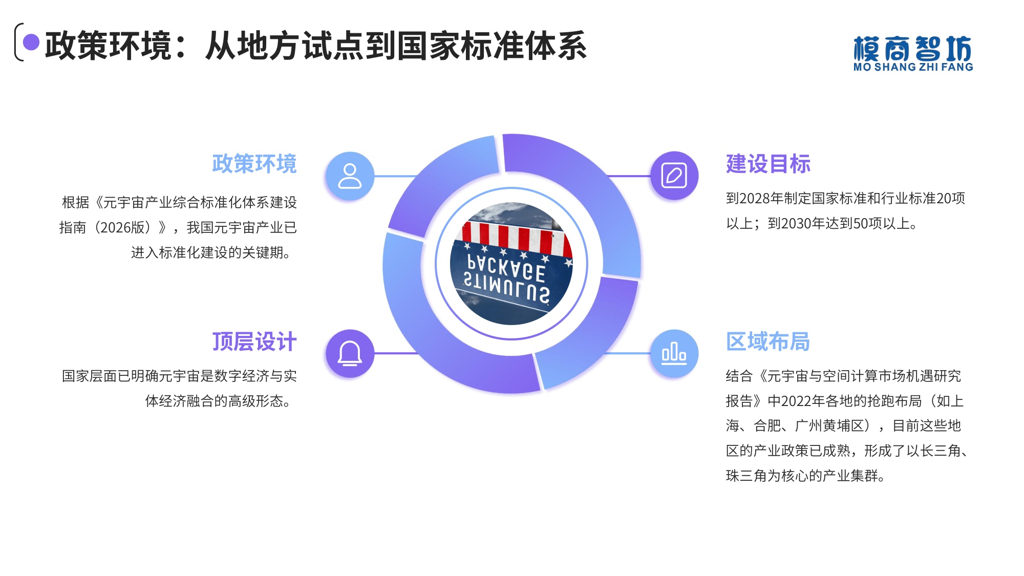 元宇宙产业投资研究报告（2026版）-模商智坊.pdf