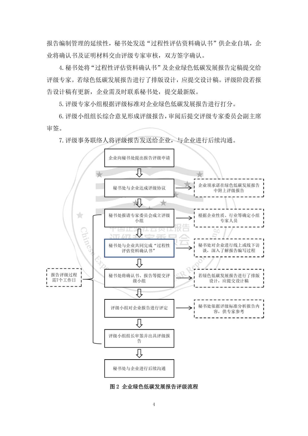 责任云：中国企业绿色低碳发展报告评级标准（2026）.pdf
