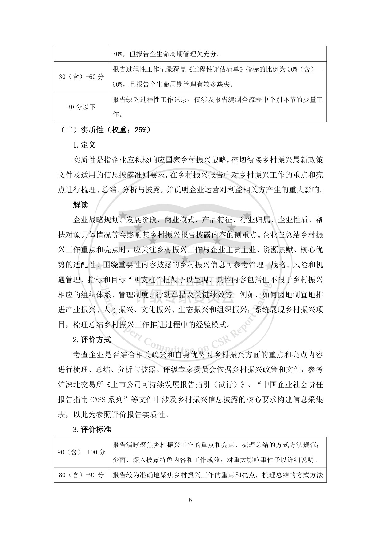 责任云：中国企业乡村振兴报告评级标准（2026）.pdf