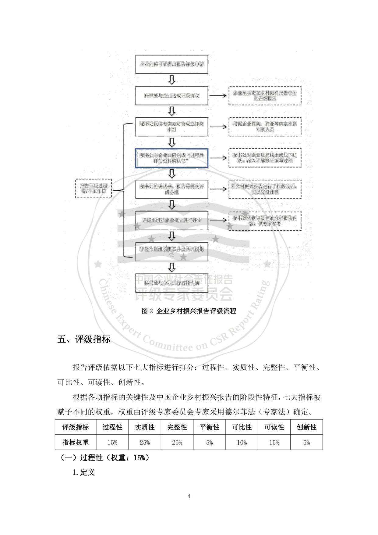 责任云：中国企业乡村振兴报告评级标准（2026）.pdf