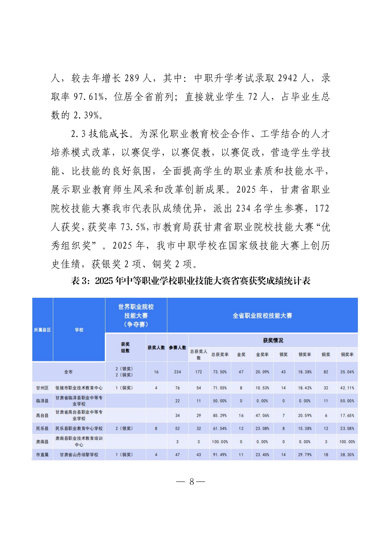 张掖市教育局：2025年度张掖市中等职业教育质量报告.pdf