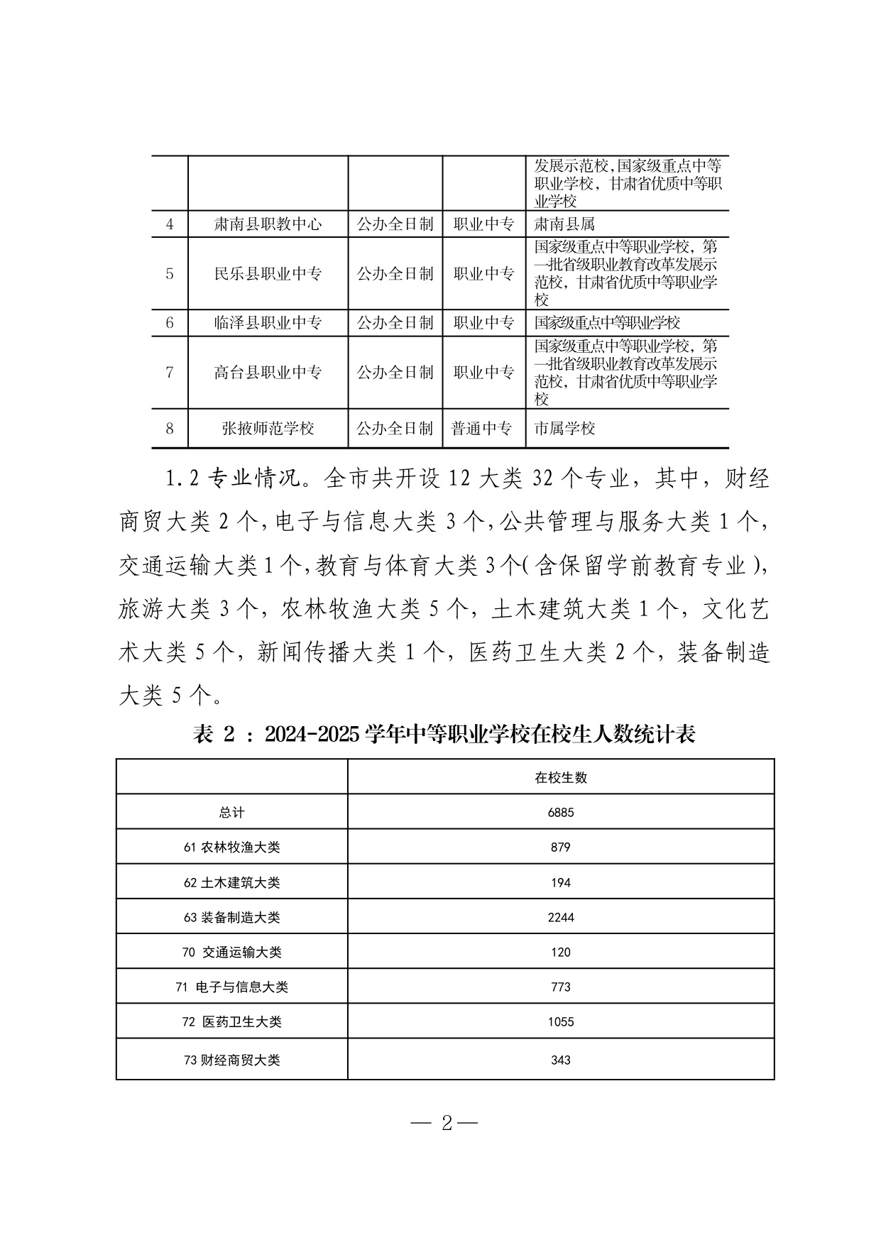 张掖市教育局：2025年度张掖市中等职业教育质量报告.pdf