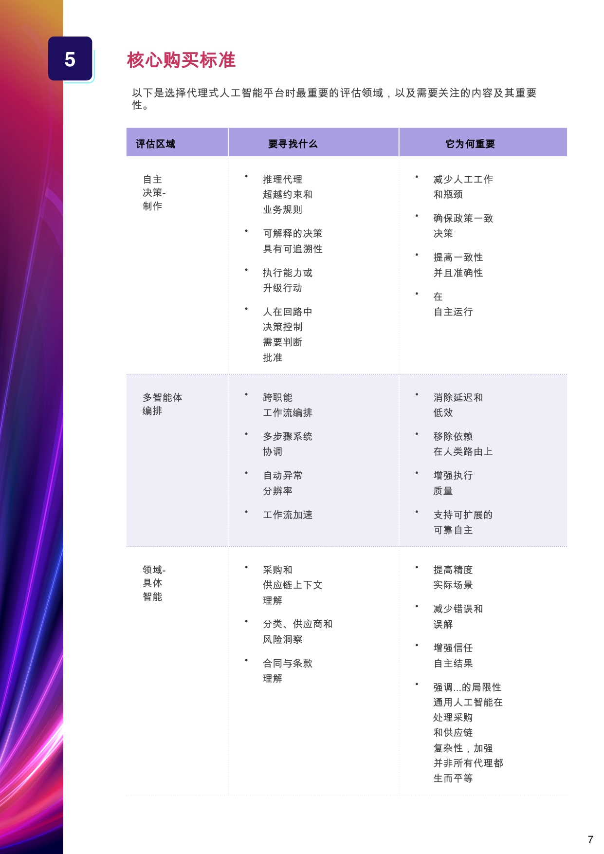 智能体AI采购指南：如何评估面向企业的采购供应链智能体AI.pdf
