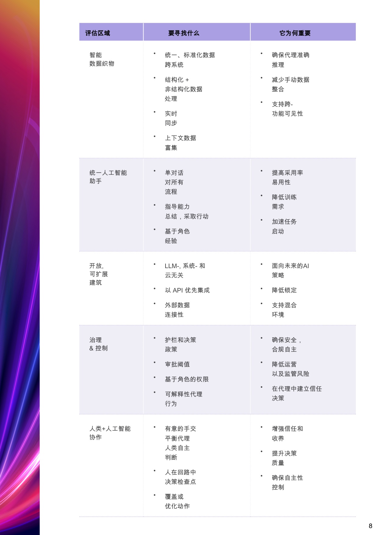 智能体AI采购指南：如何评估面向企业的采购供应链智能体AI.pdf