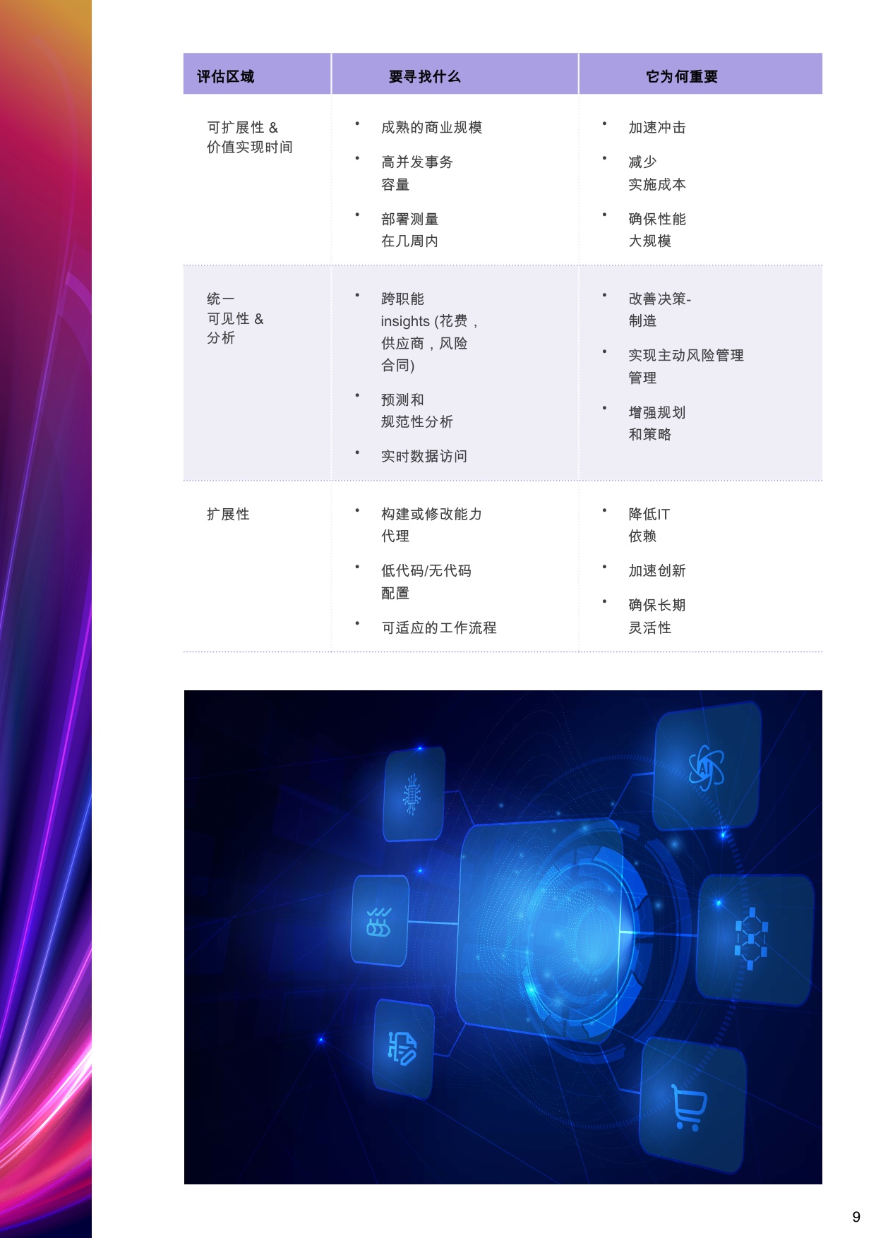 智能体AI采购指南：如何评估面向企业的采购供应链智能体AI.pdf
