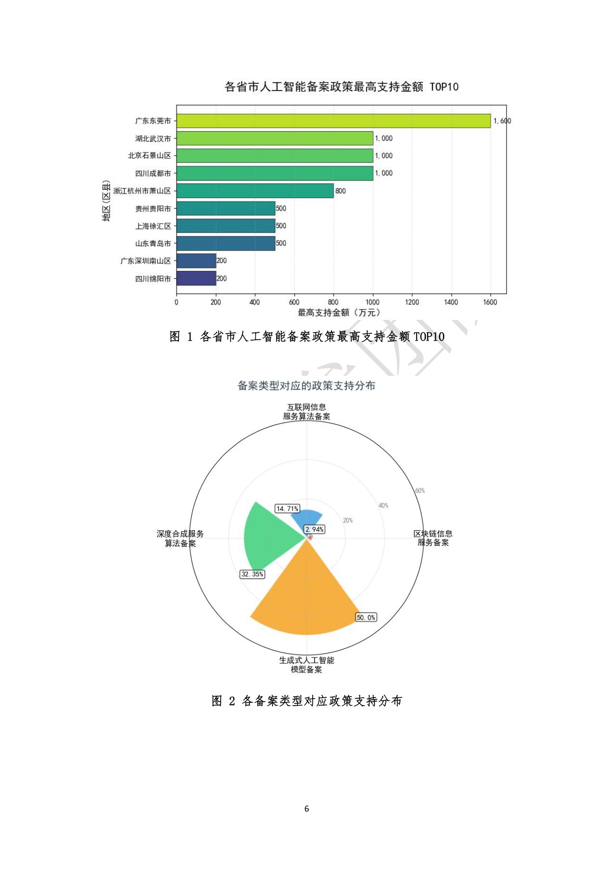 智情日参：生成式人工智能服务合规备案指南（2026年）.pdf