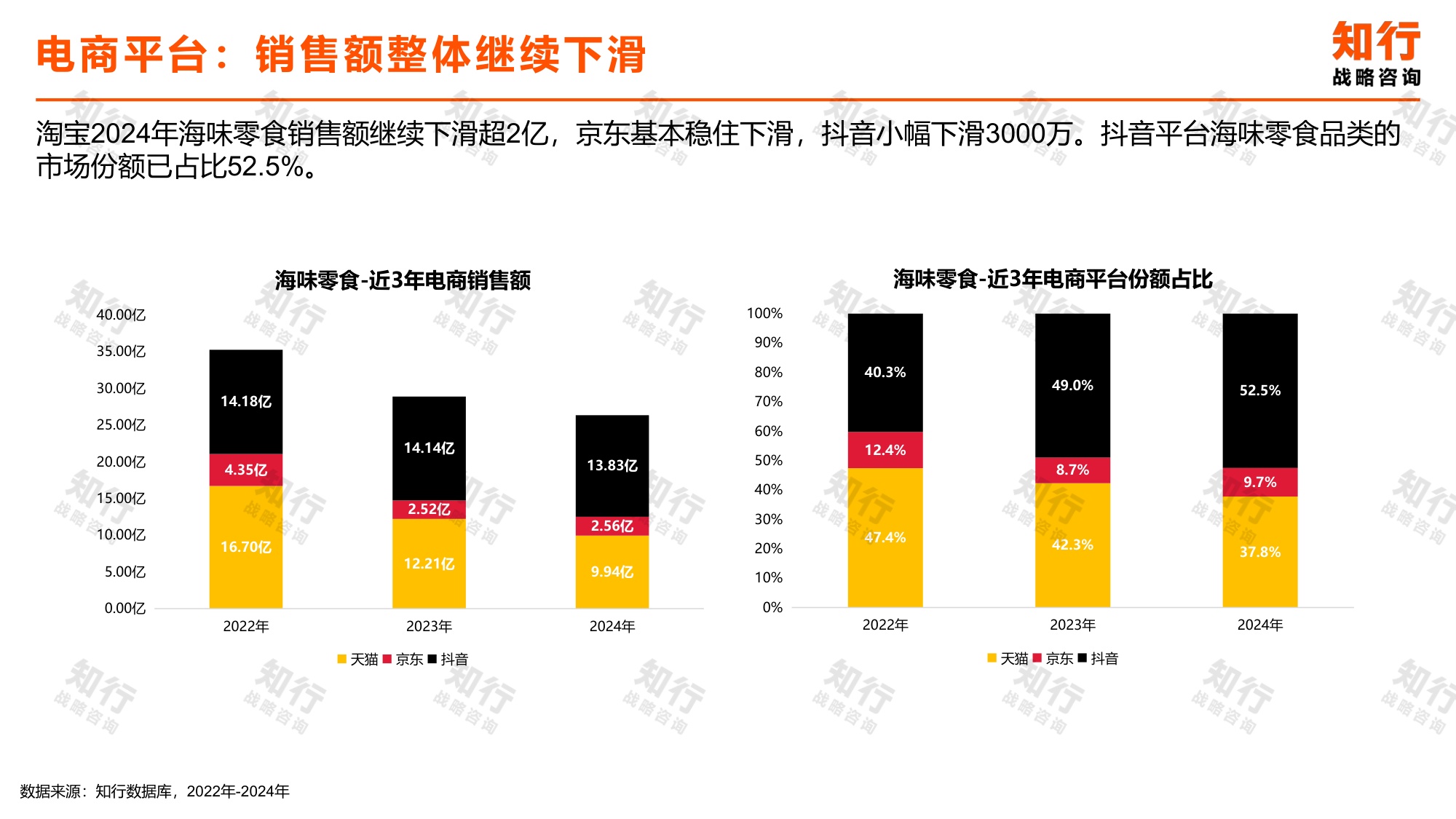 知行战略咨询：2025年海味零食电商消费趋势报告.pdf
