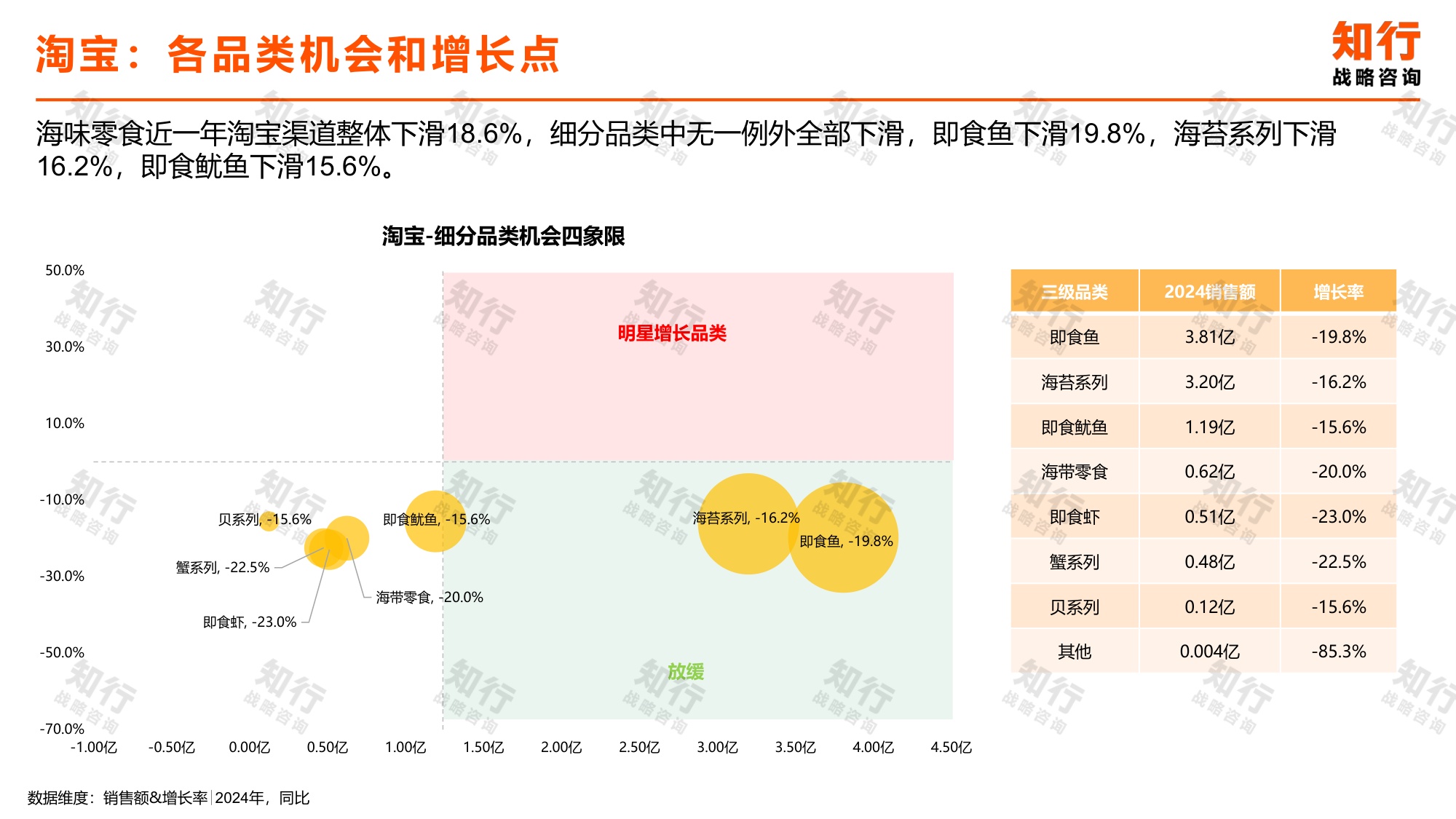 知行战略咨询：2025年海味零食电商消费趋势报告.pdf