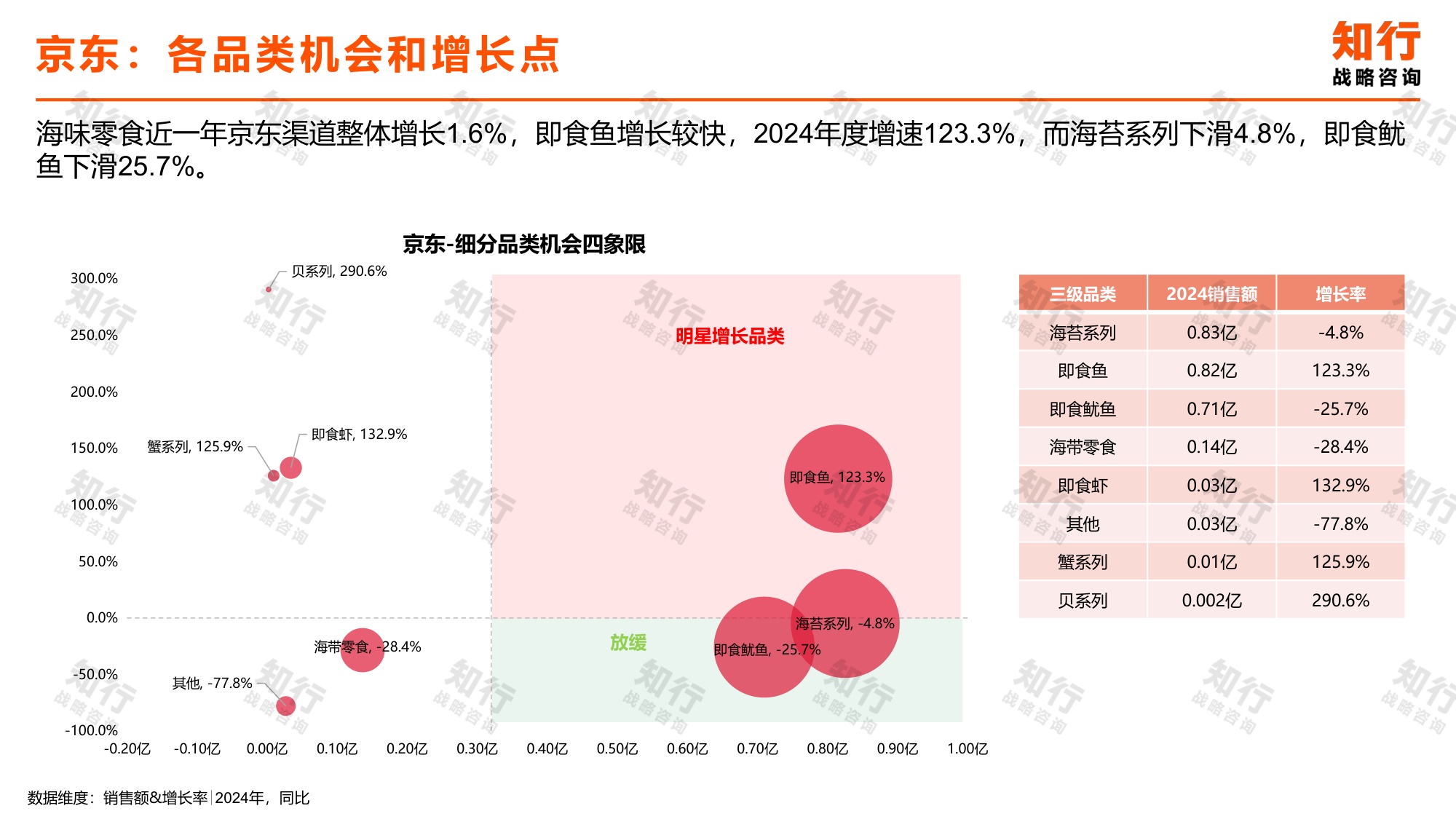 知行战略咨询：2025年海味零食电商消费趋势报告.pdf