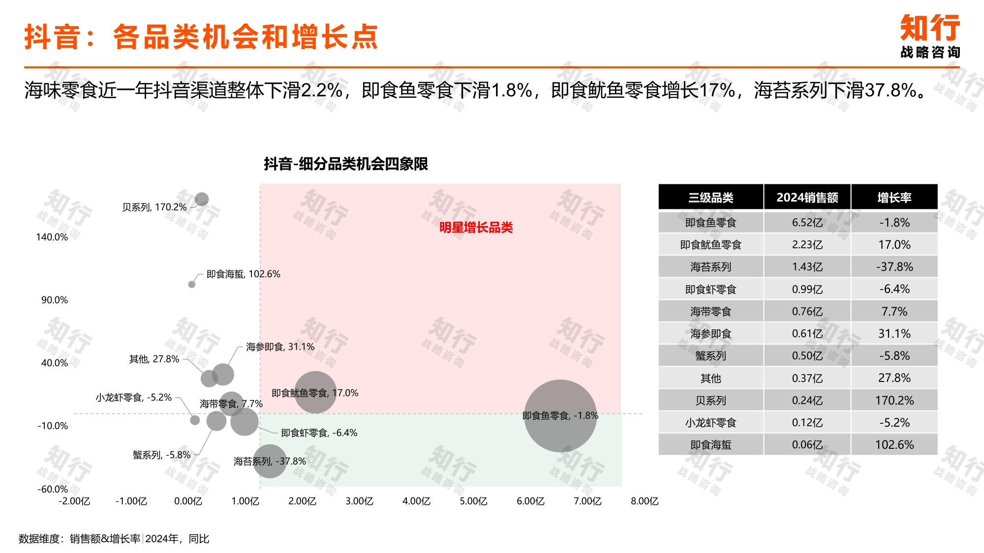 知行战略咨询：2025年海味零食电商消费趋势报告.pdf