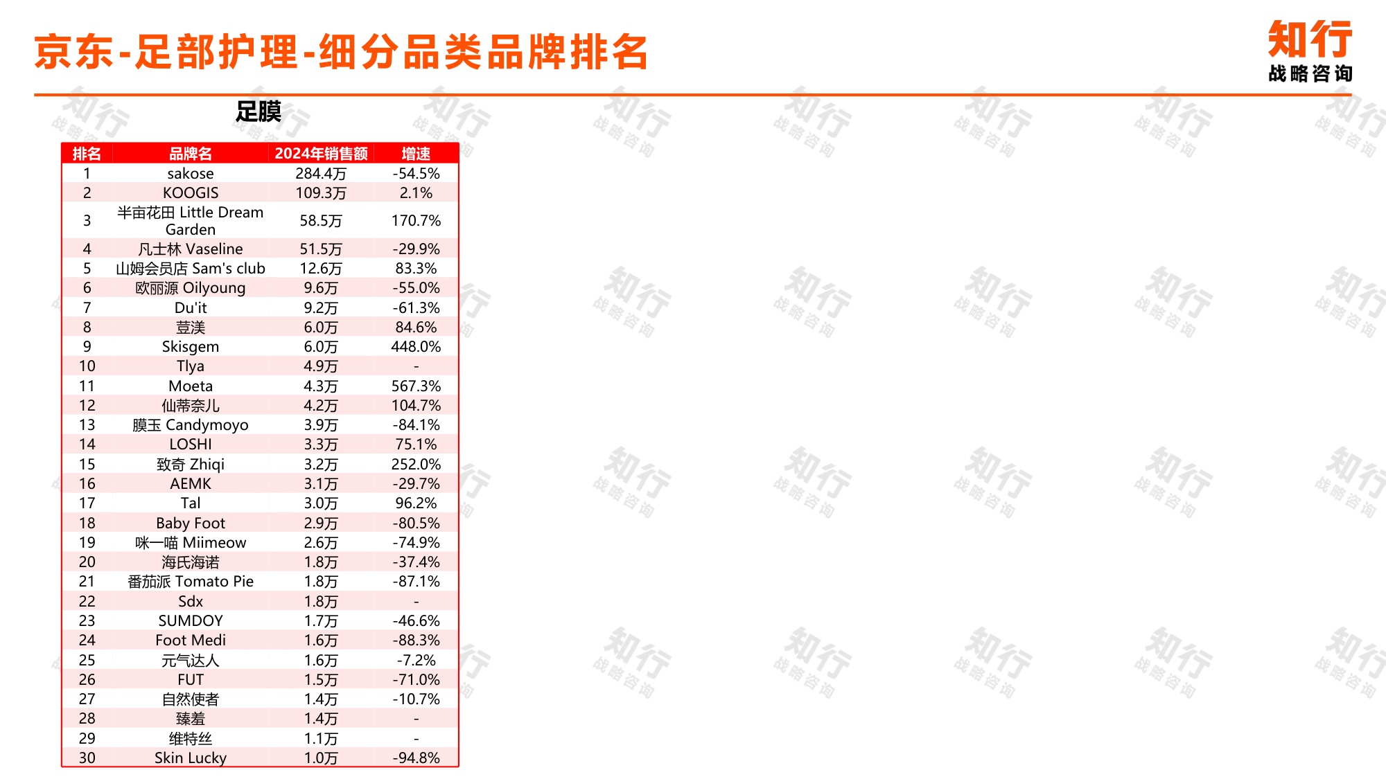 知行战略咨询：2025年足部护理电商消费趋势报告.pdf