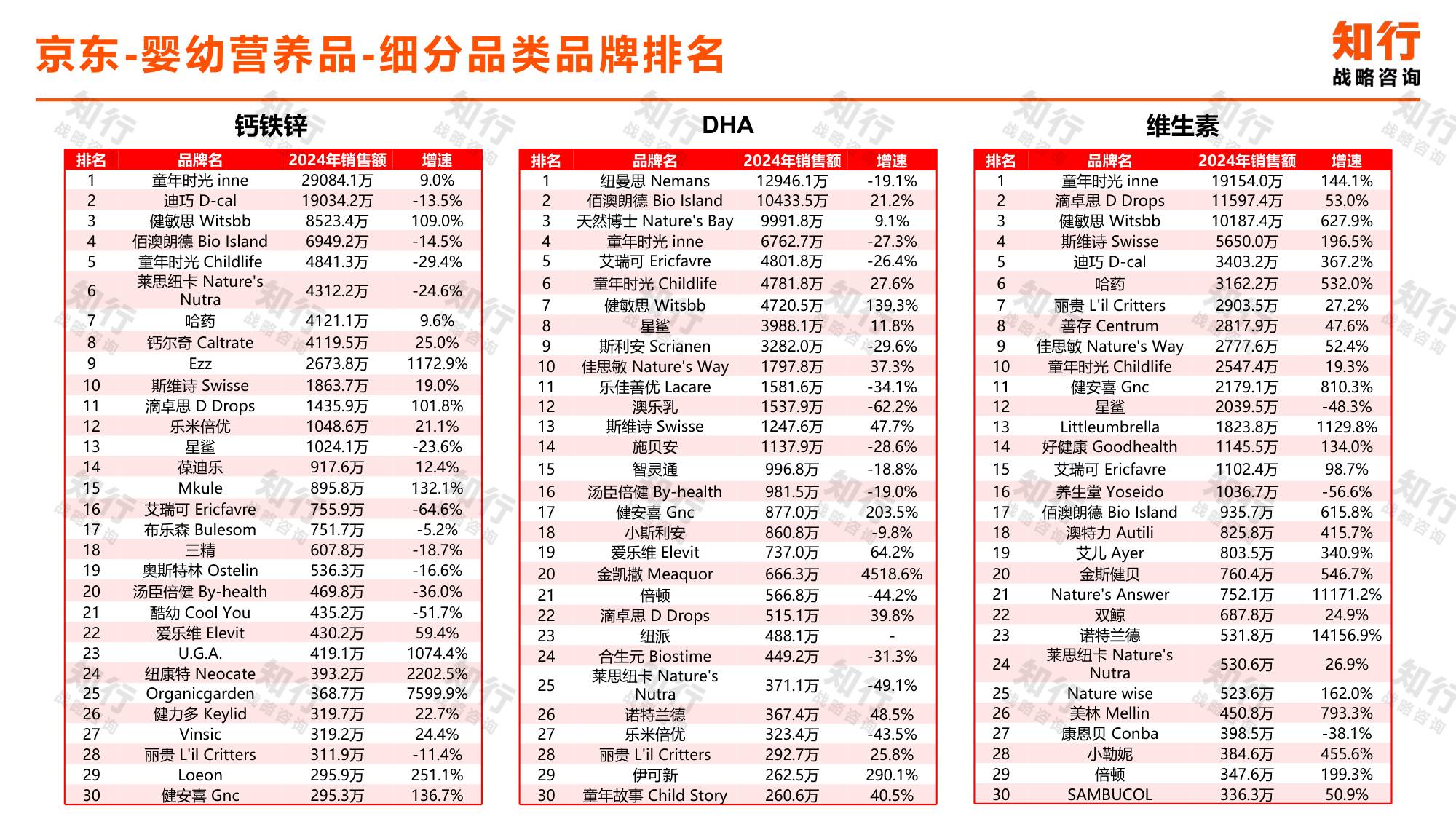 _知行战略咨询：2025年婴幼营养品电商消费趋势报告.pdf