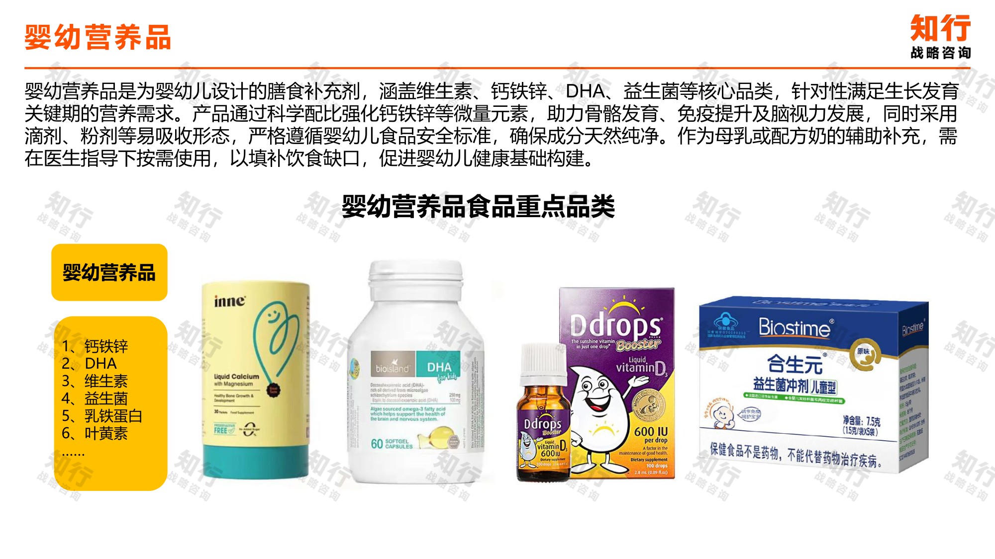 _知行战略咨询：2025年婴幼营养品电商消费趋势报告.pdf