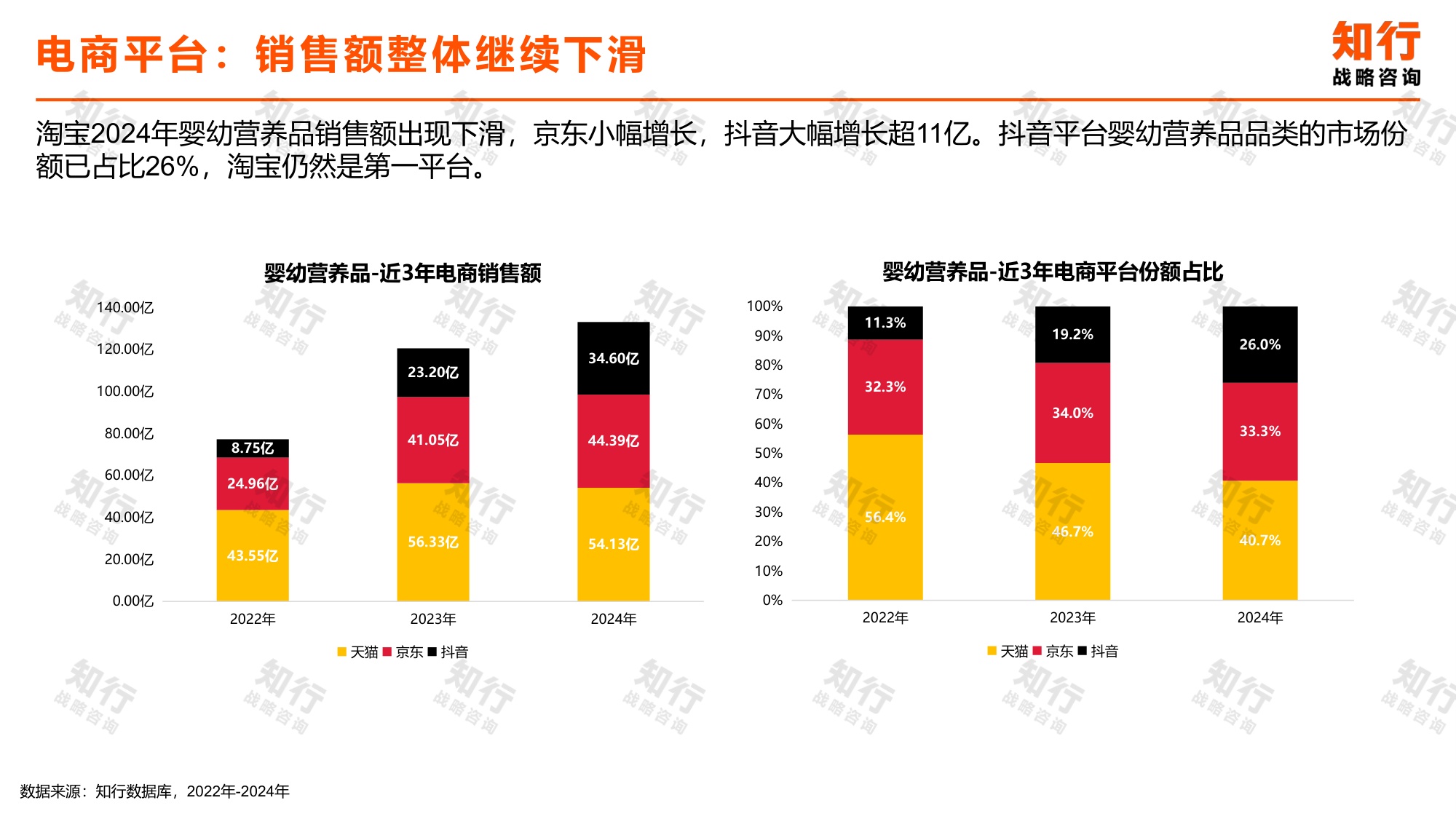 _知行战略咨询：2025年婴幼营养品电商消费趋势报告.pdf