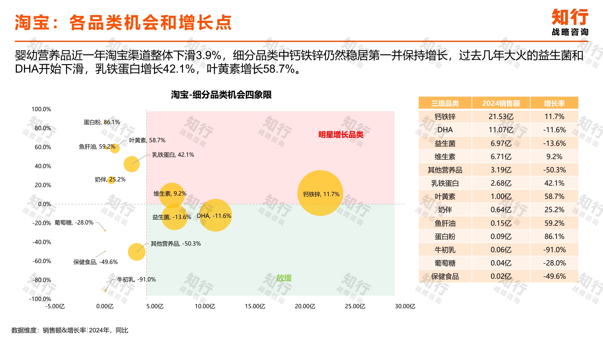 _知行战略咨询：2025年婴幼营养品电商消费趋势报告.pdf