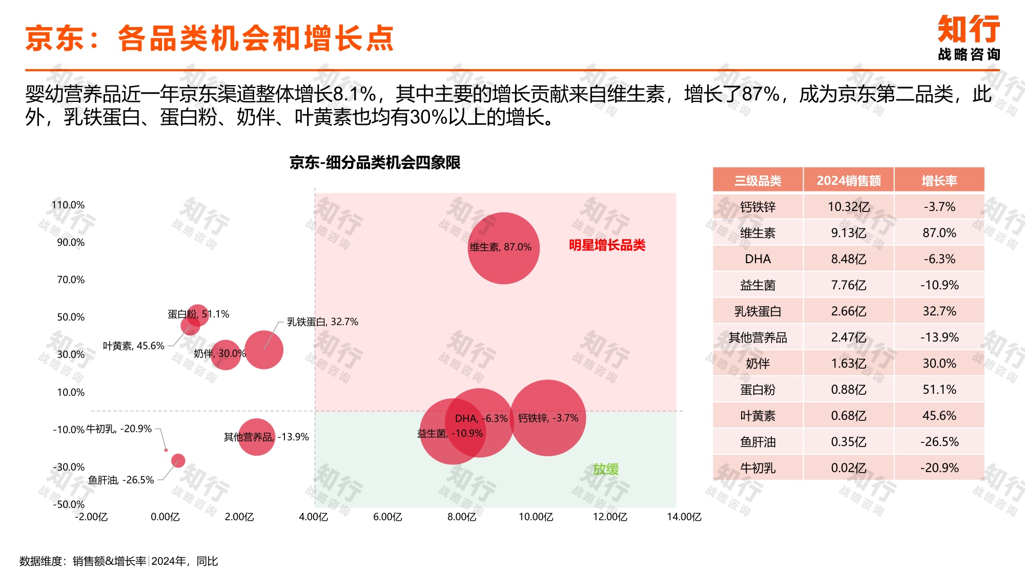 _知行战略咨询：2025年婴幼营养品电商消费趋势报告.pdf