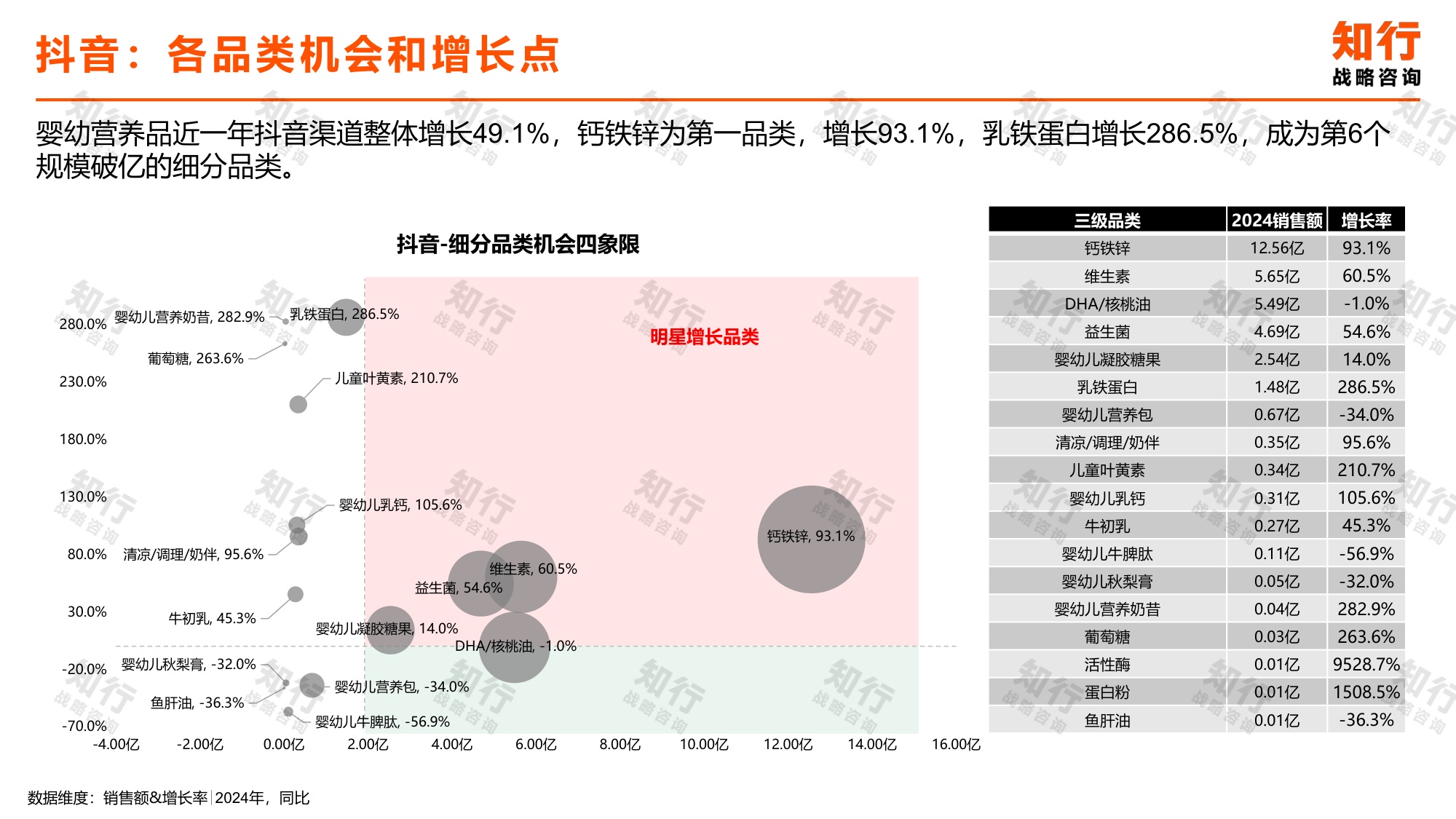_知行战略咨询：2025年婴幼营养品电商消费趋势报告.pdf