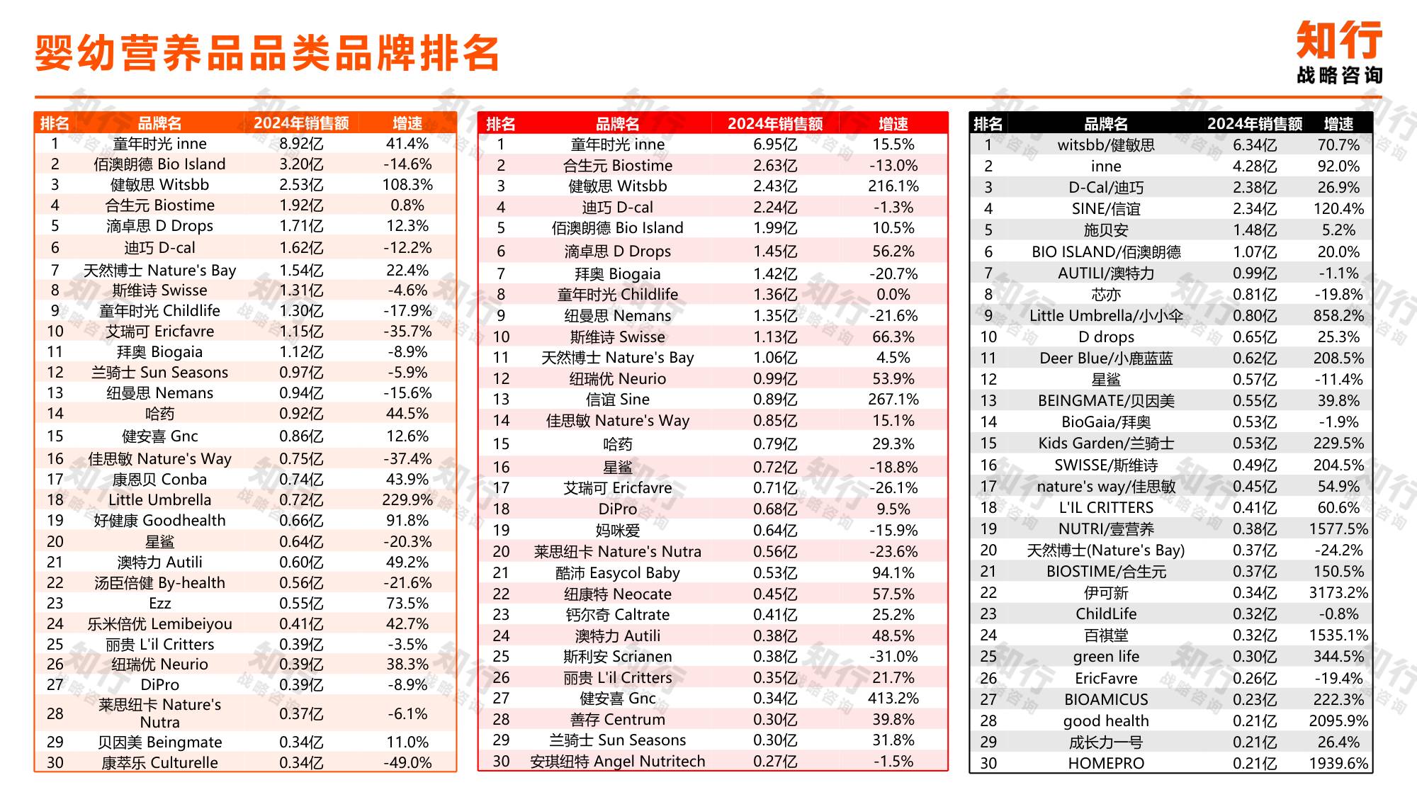 _知行战略咨询：2025年婴幼营养品电商消费趋势报告.pdf