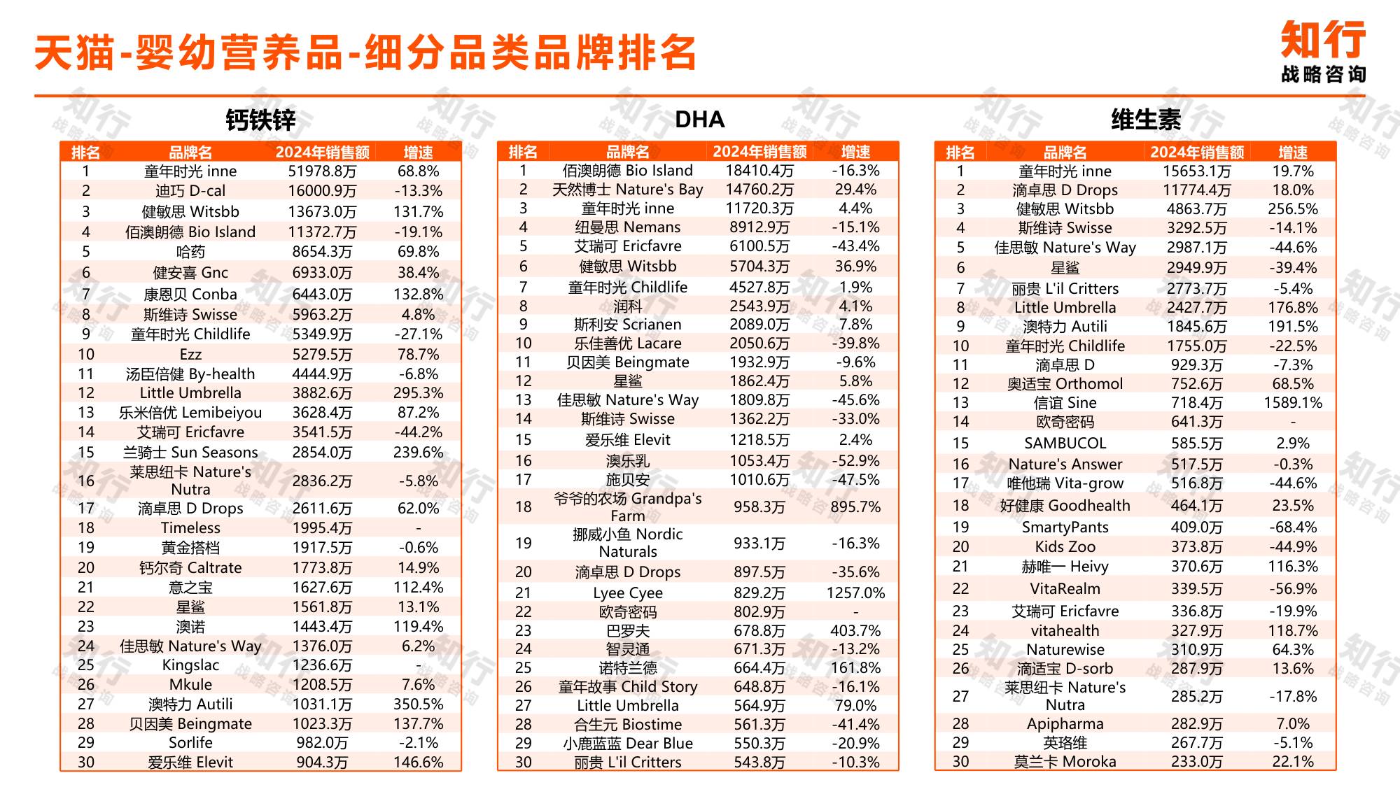 _知行战略咨询：2025年婴幼营养品电商消费趋势报告.pdf