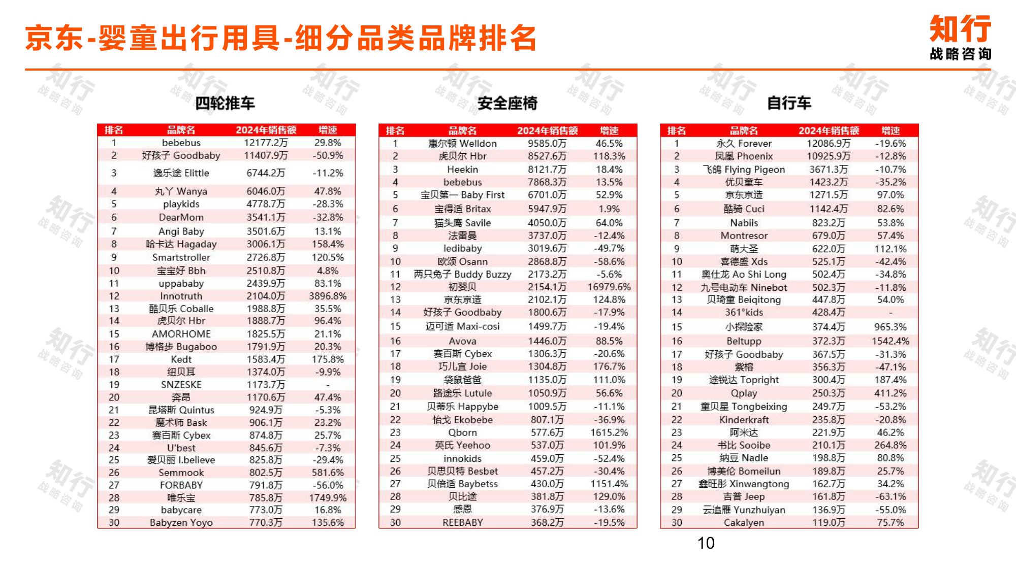 知行战略咨询：2025年婴童出行用具电商消费趋势报告.pdf