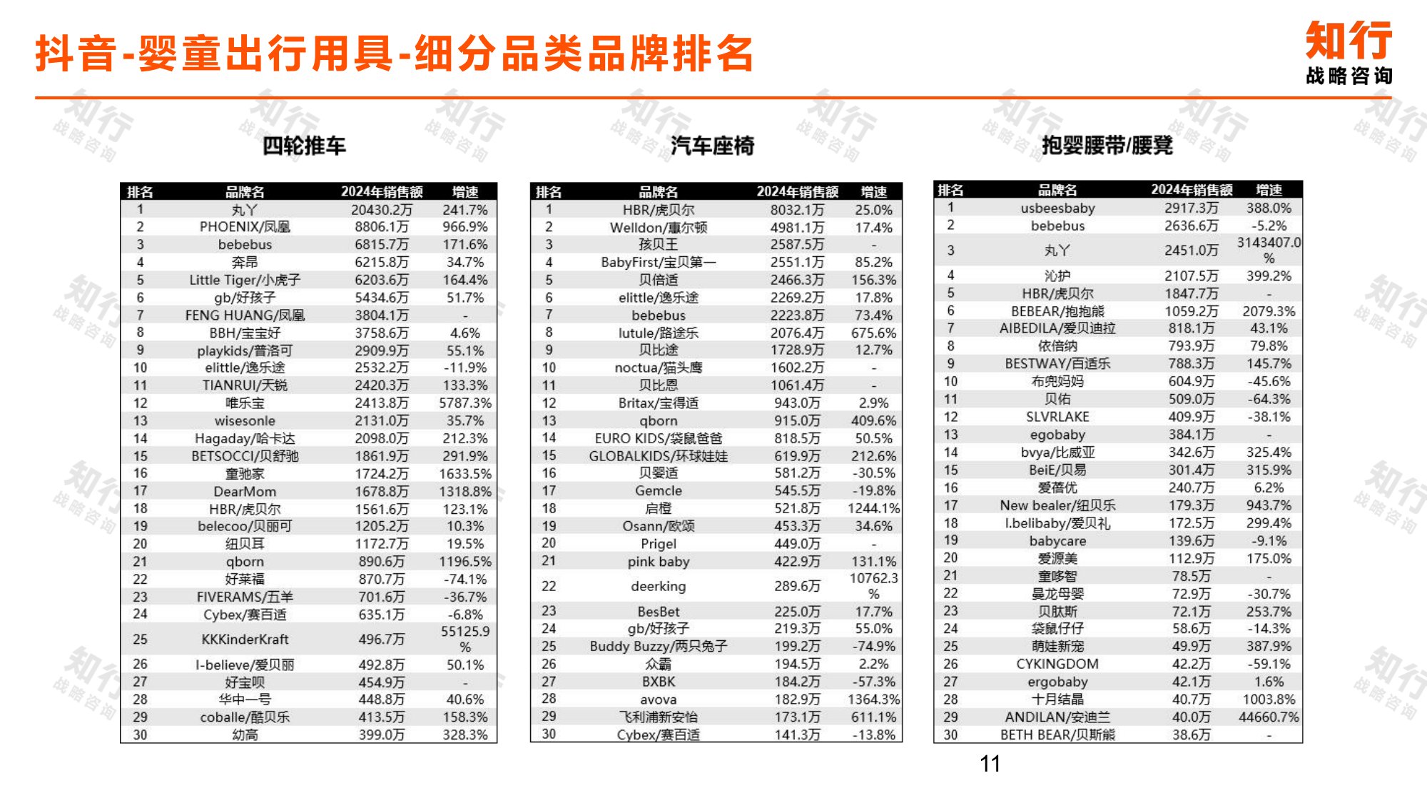 知行战略咨询：2025年婴童出行用具电商消费趋势报告.pdf