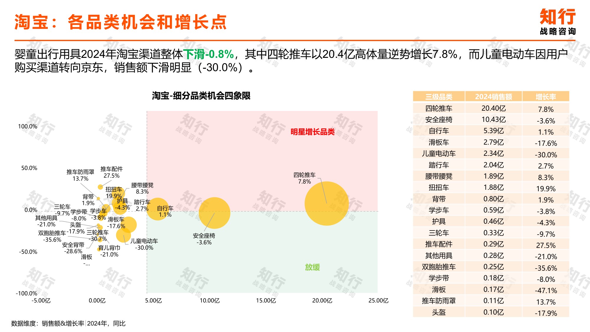 知行战略咨询：2025年婴童出行用具电商消费趋势报告.pdf