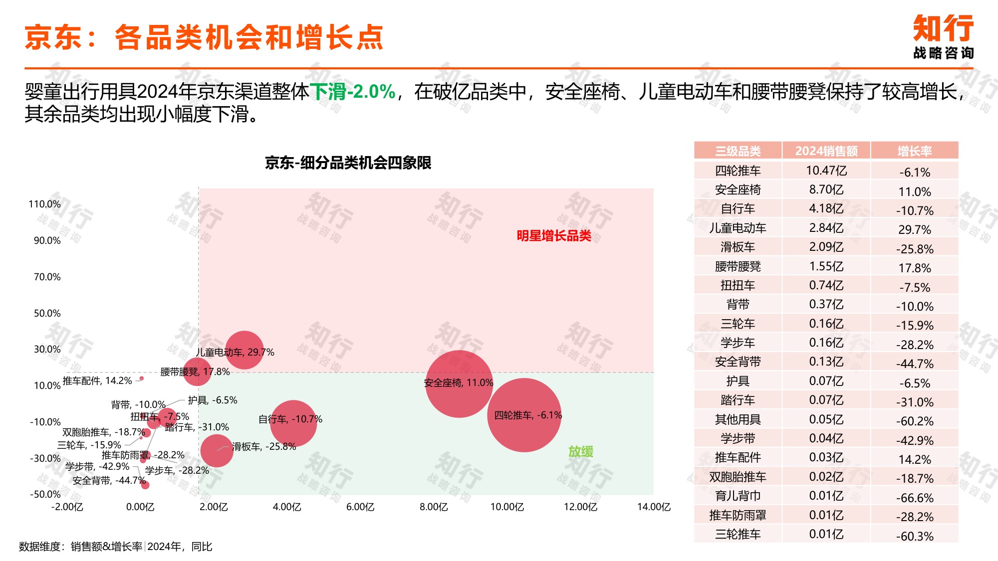 知行战略咨询：2025年婴童出行用具电商消费趋势报告.pdf