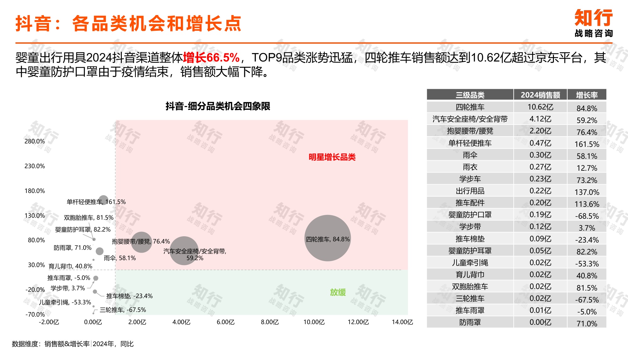 知行战略咨询：2025年婴童出行用具电商消费趋势报告.pdf
