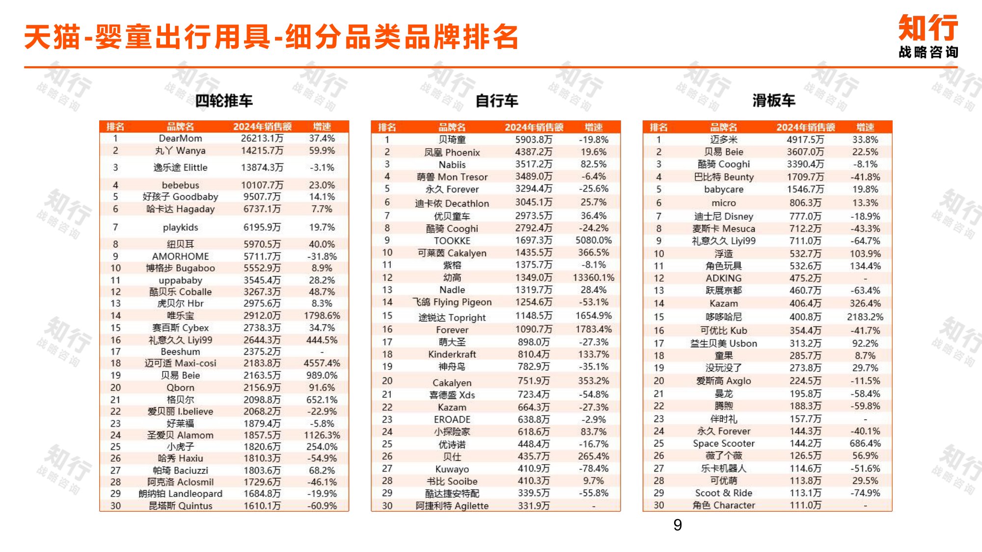 知行战略咨询：2025年婴童出行用具电商消费趋势报告.pdf