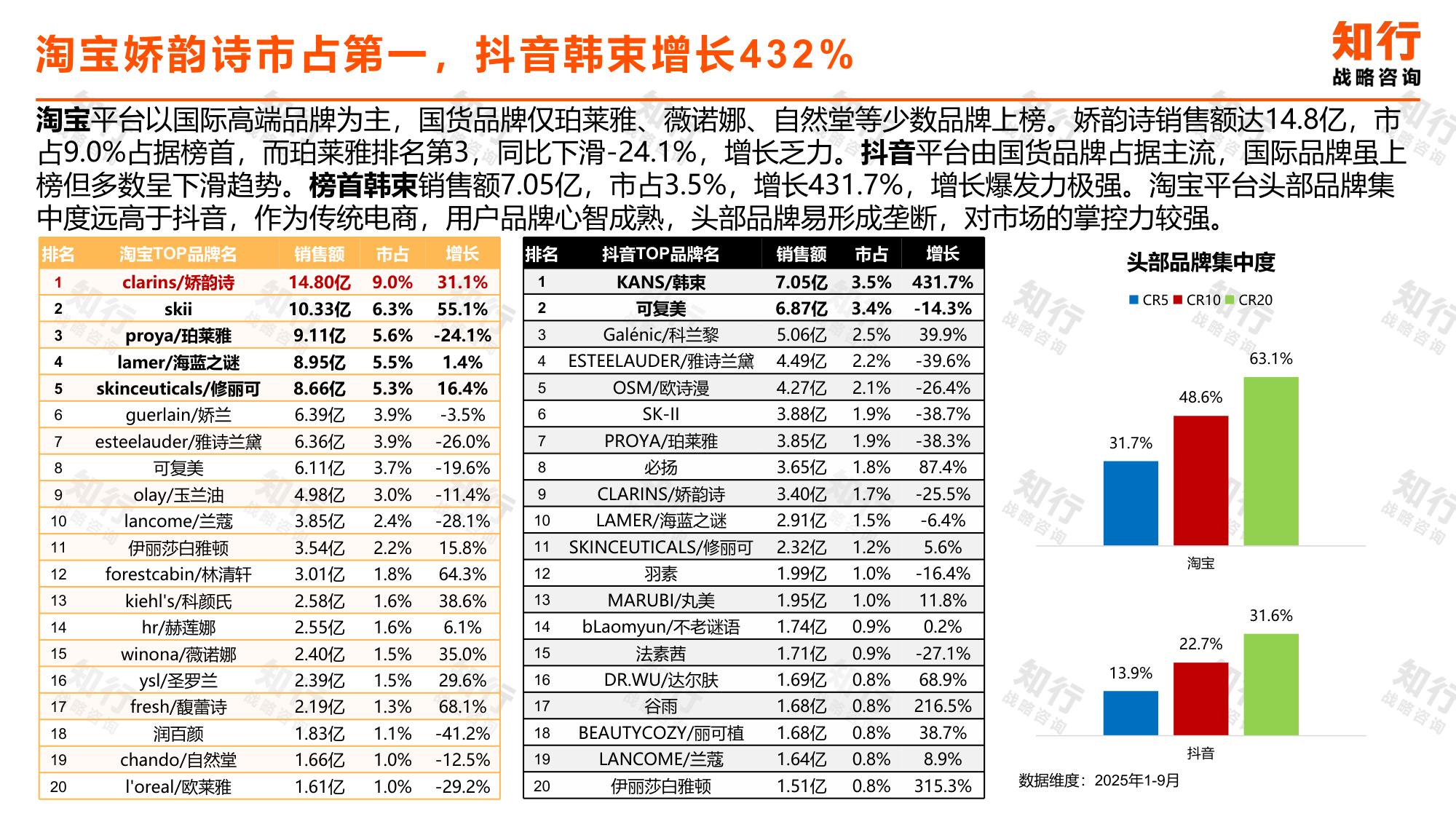 _知行战略咨询：2025年面部精华品类电商消费趋势报告.pdf