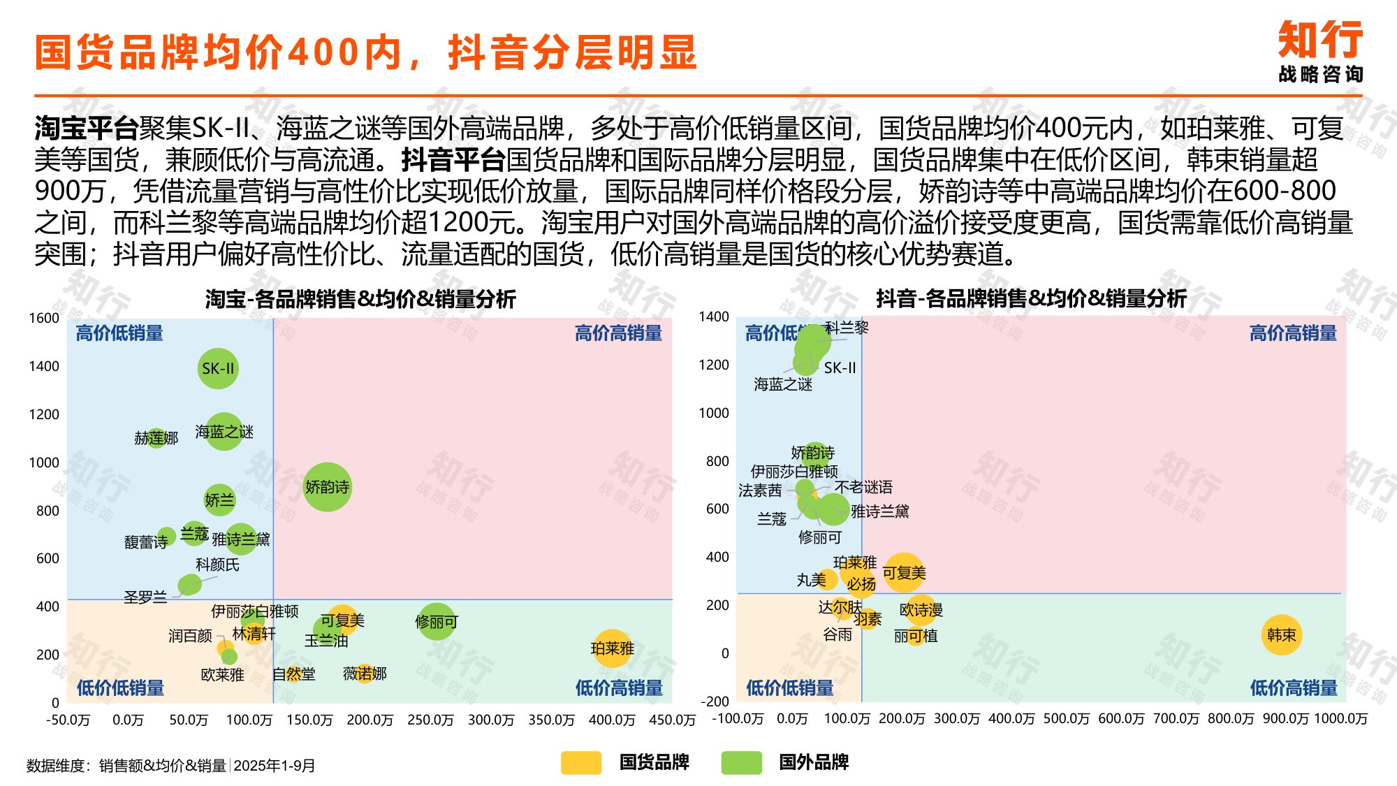 _知行战略咨询：2025年面部精华品类电商消费趋势报告.pdf