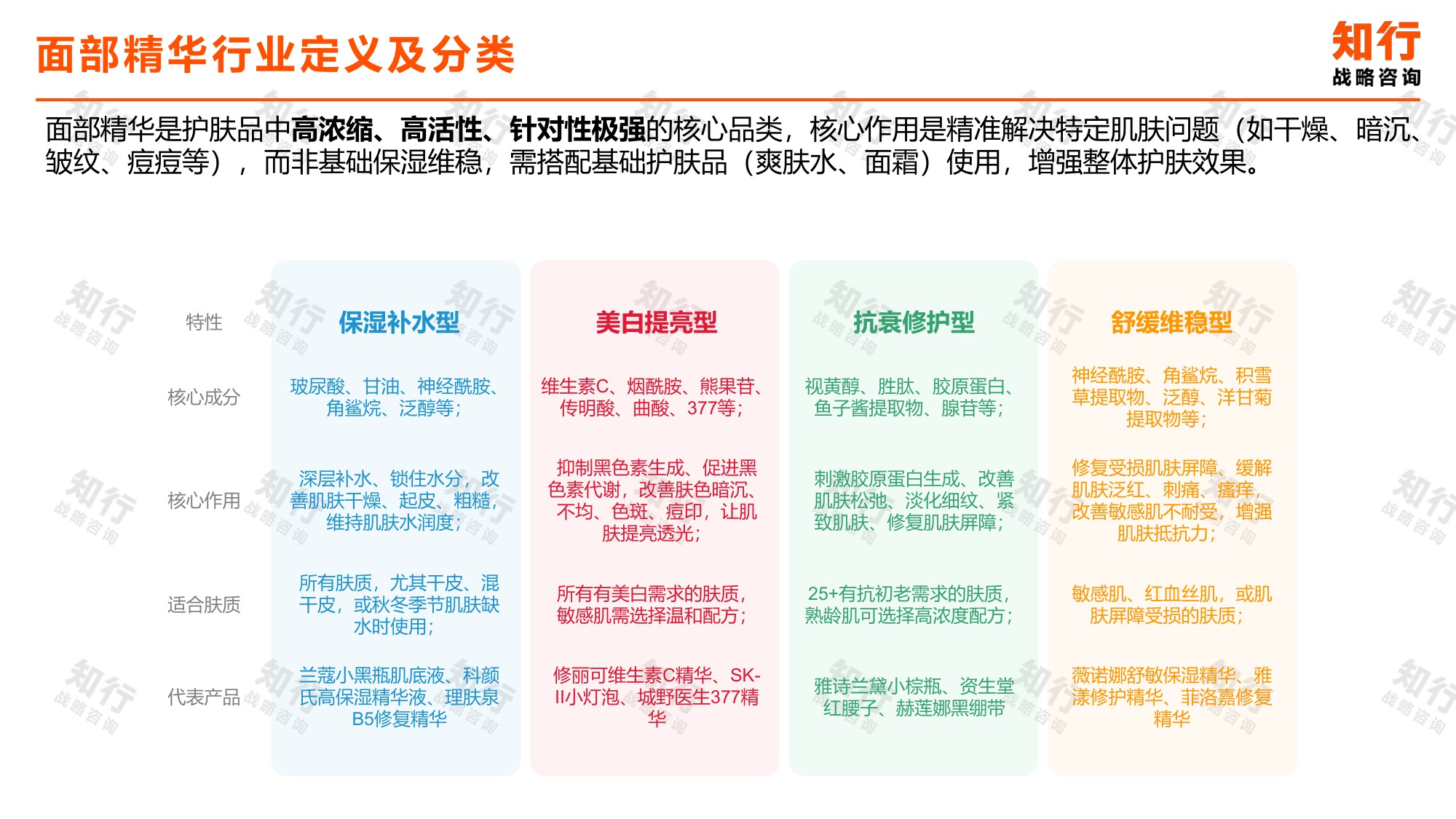 _知行战略咨询：2025年面部精华品类电商消费趋势报告.pdf